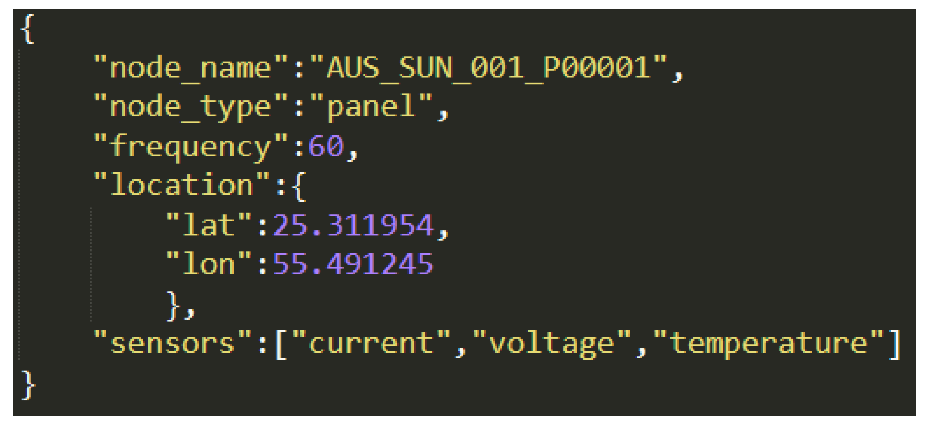 Energies 15 00440 g005 550