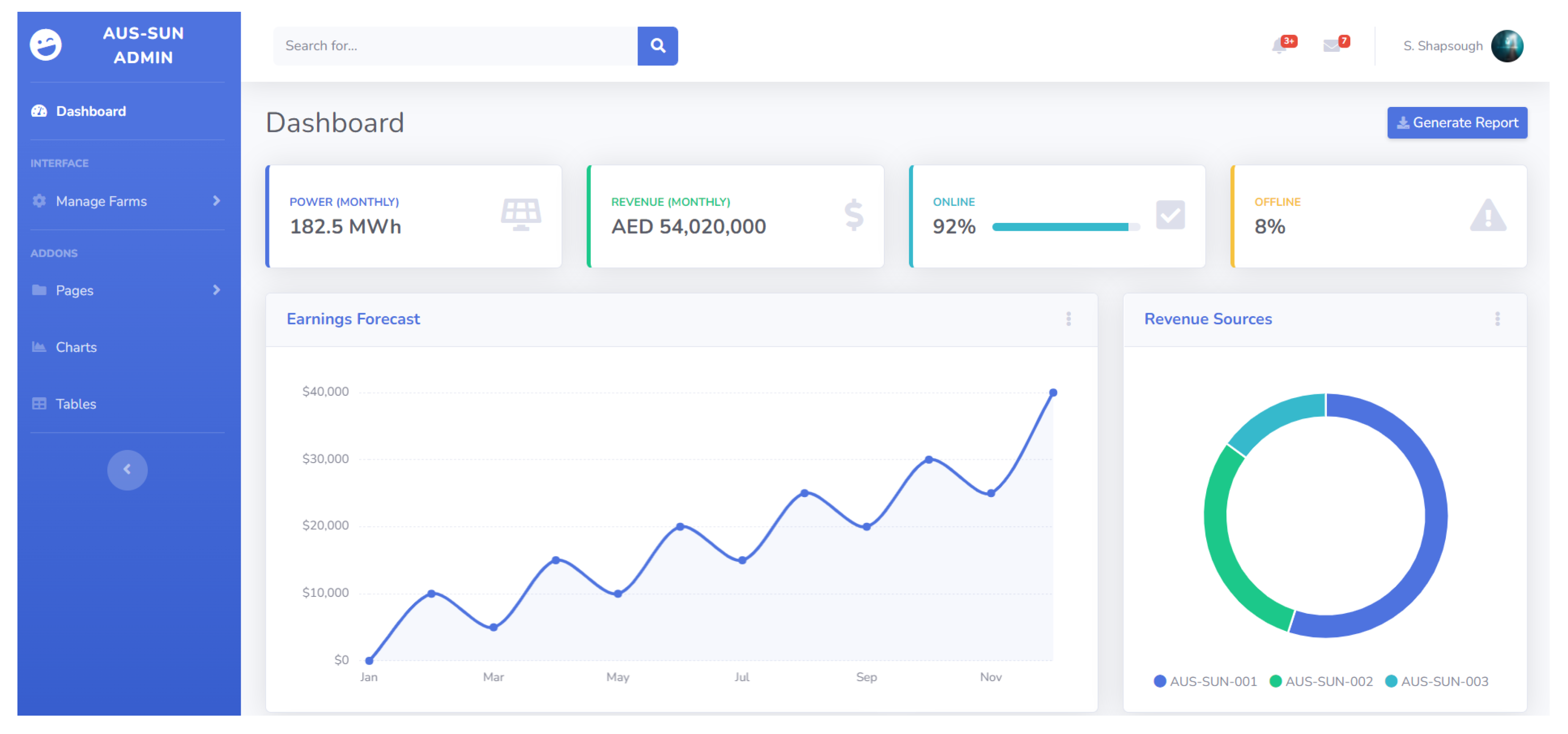 Energies 15 00440 g007 550