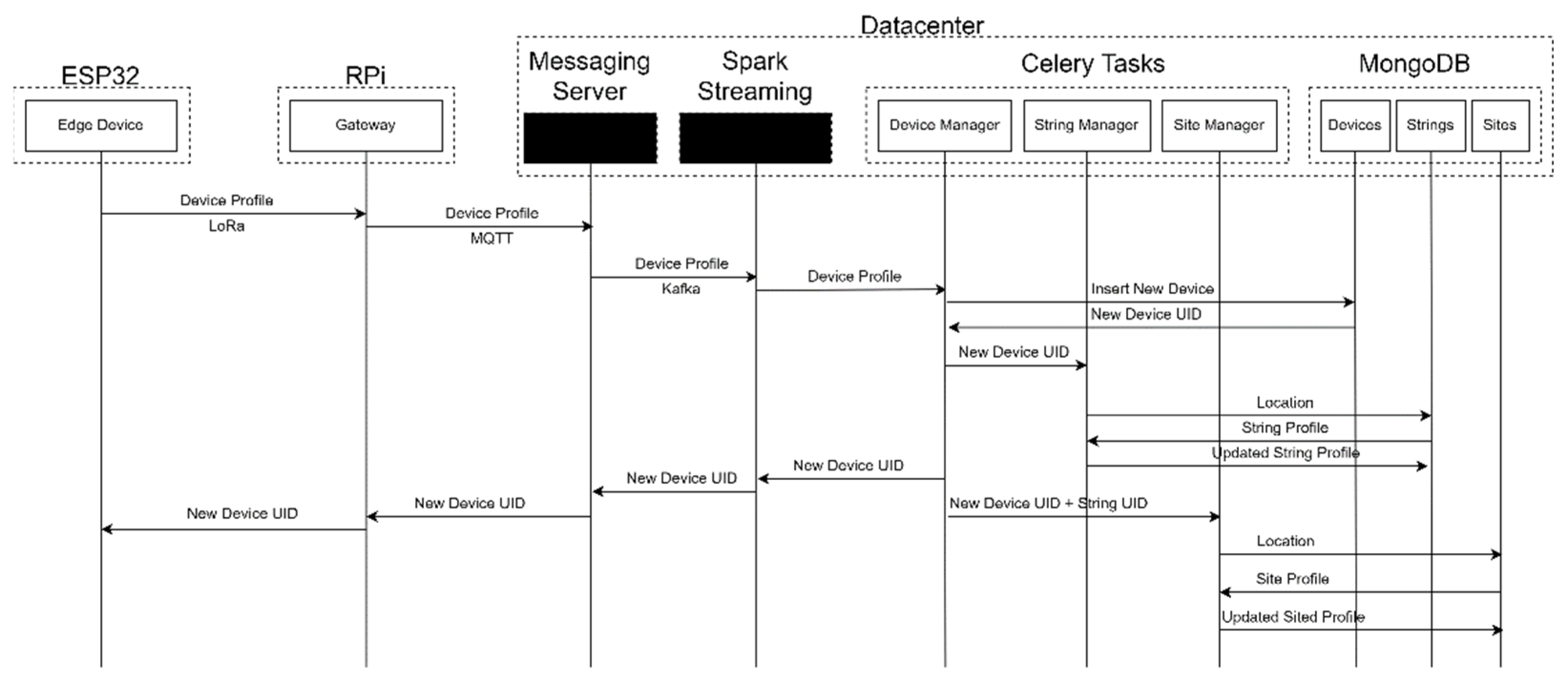 Energies 15 00440 g013 550