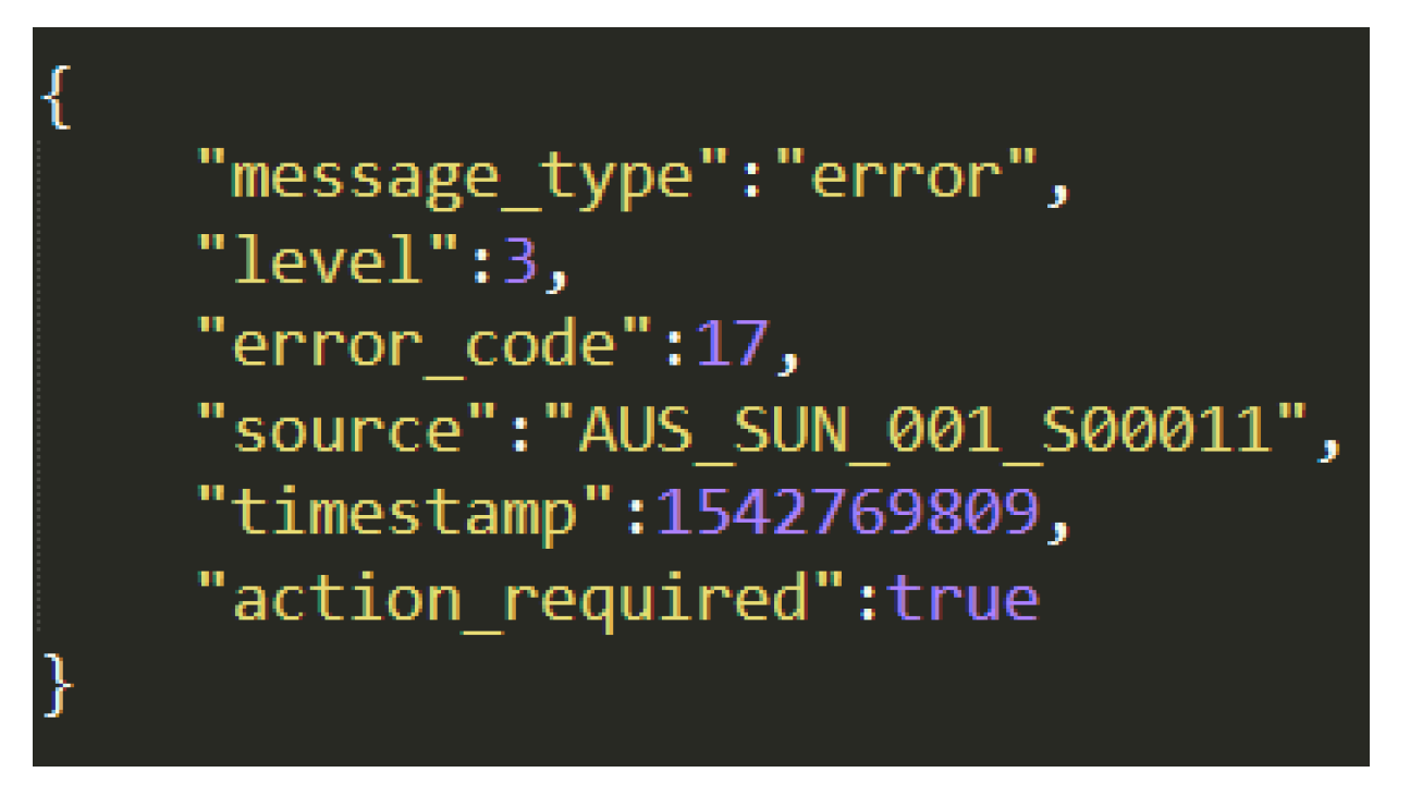 Energies 15 00440 g015 550