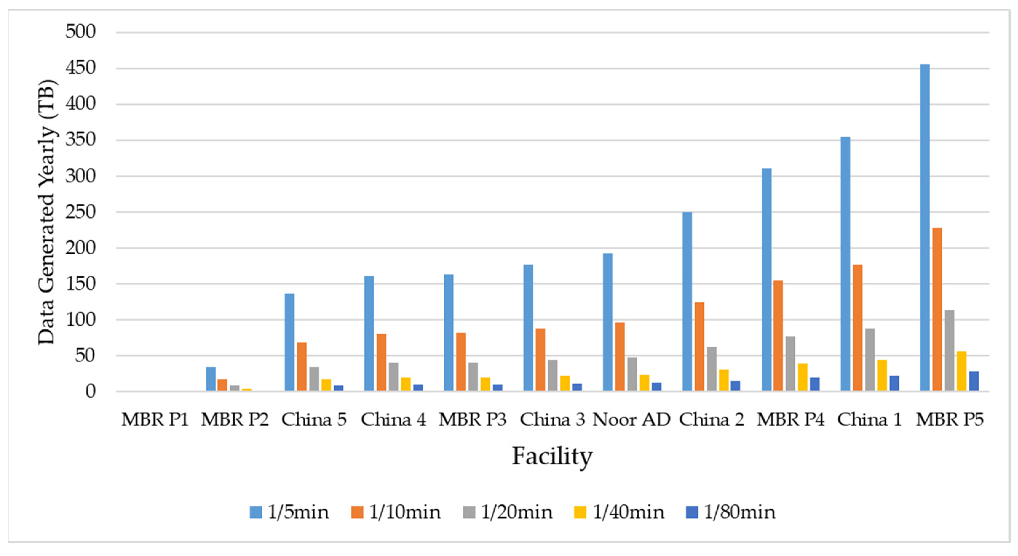 Energies 15 00440 g016 550