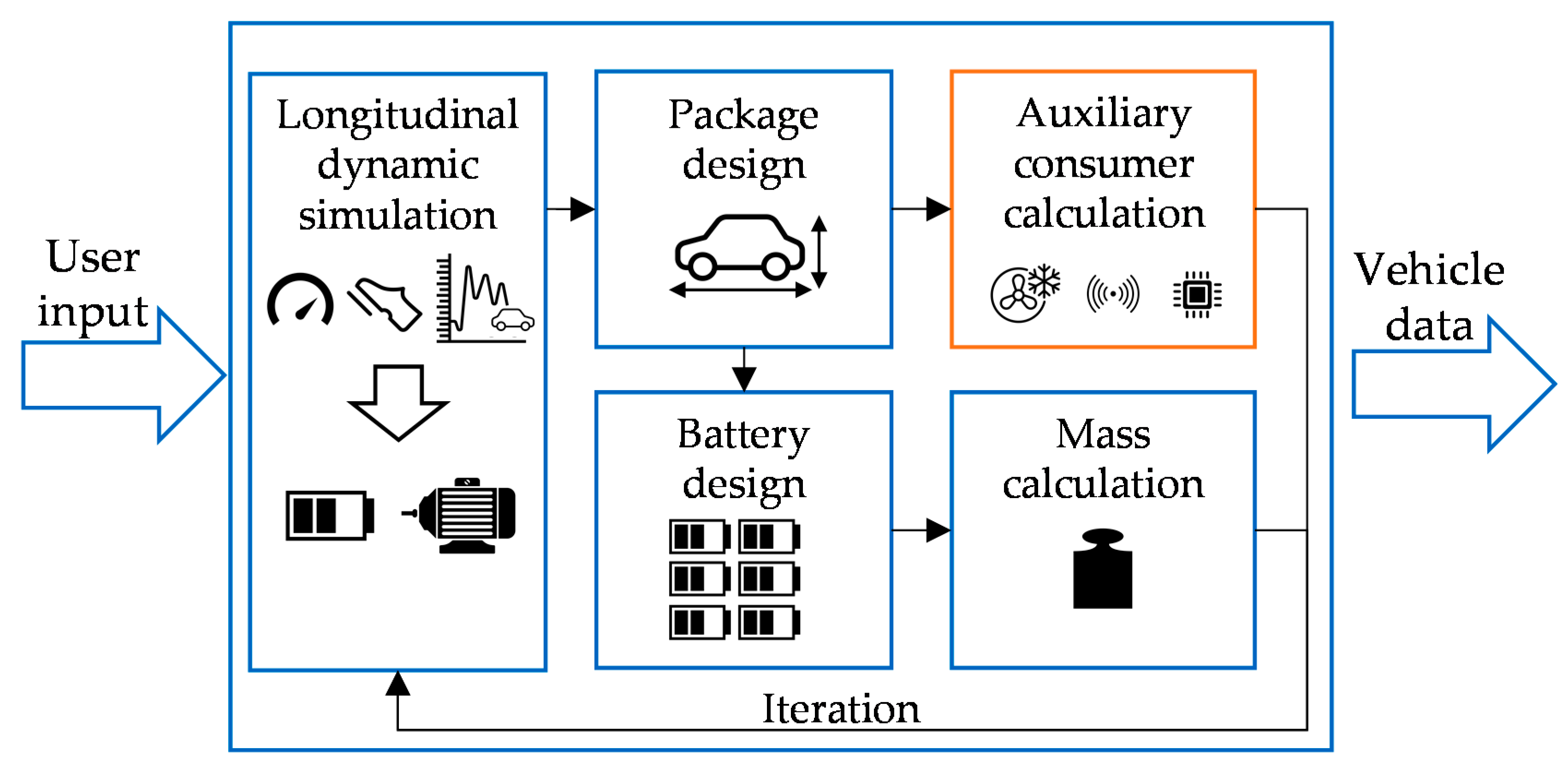 Energies 15 00441 g003 Energies 15 00441 g003