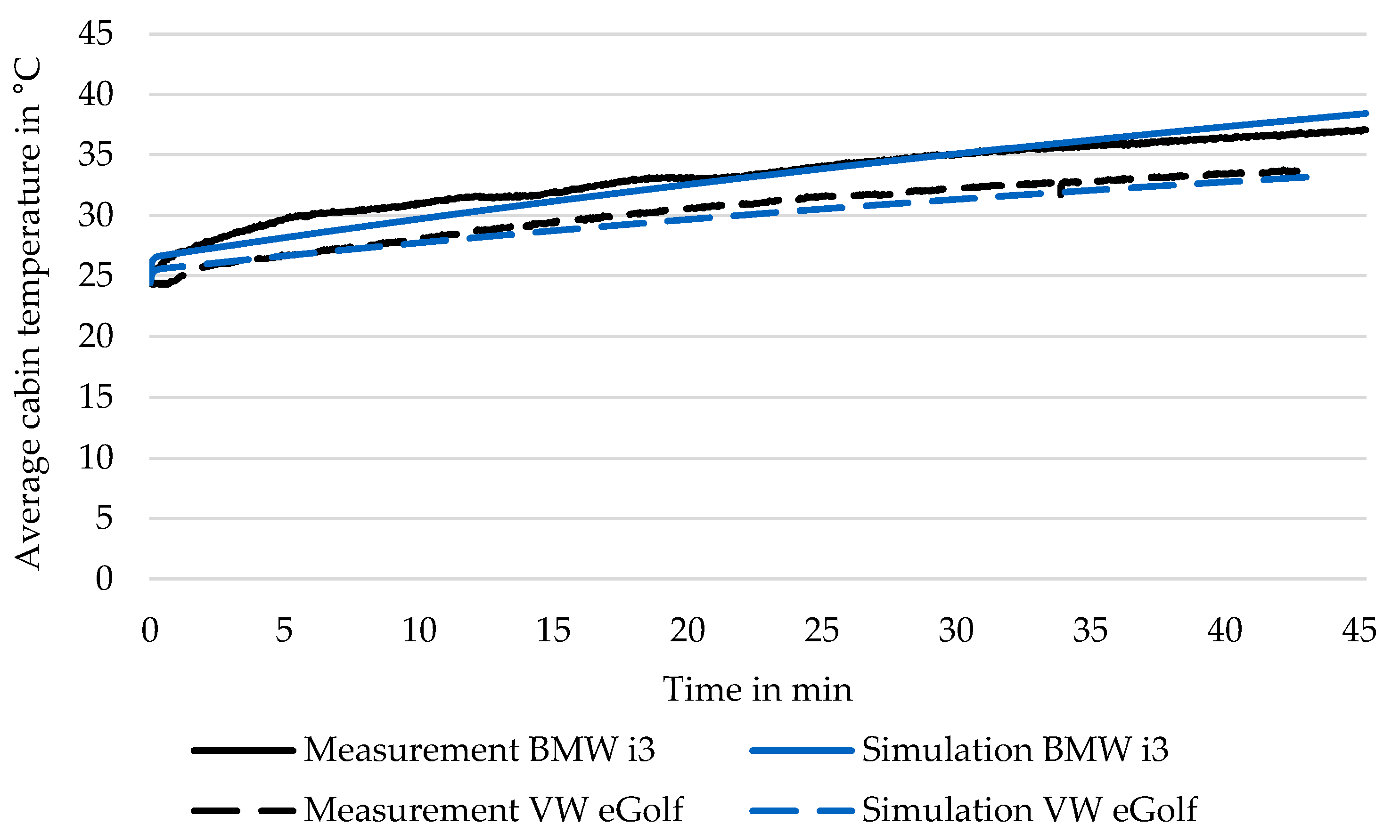 Energies 15 00441 g005 Energies 15 00441 g005