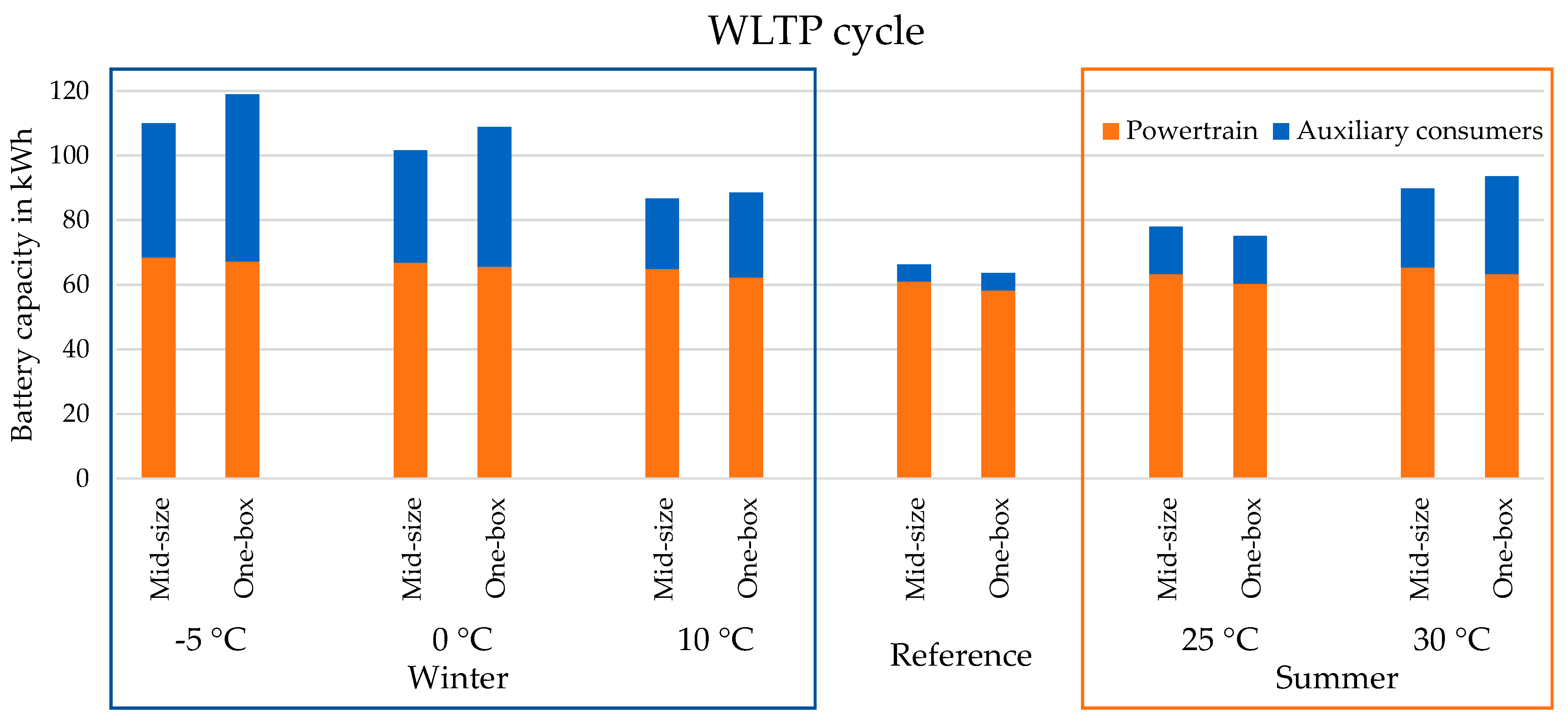 Energies 15 00441 g006 Energies 15 00441 g006