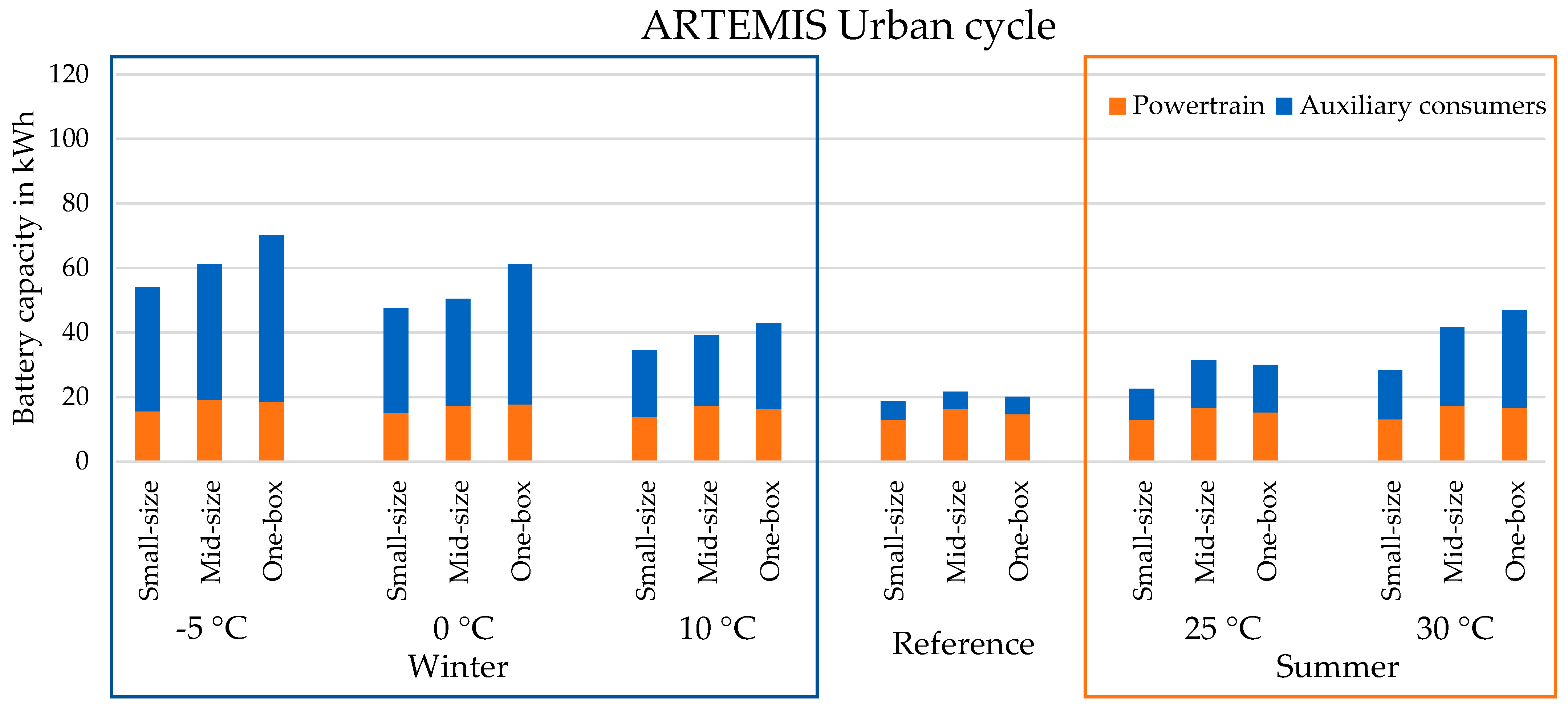 Energies 15 00441 g008 Energies 15 00441 g008