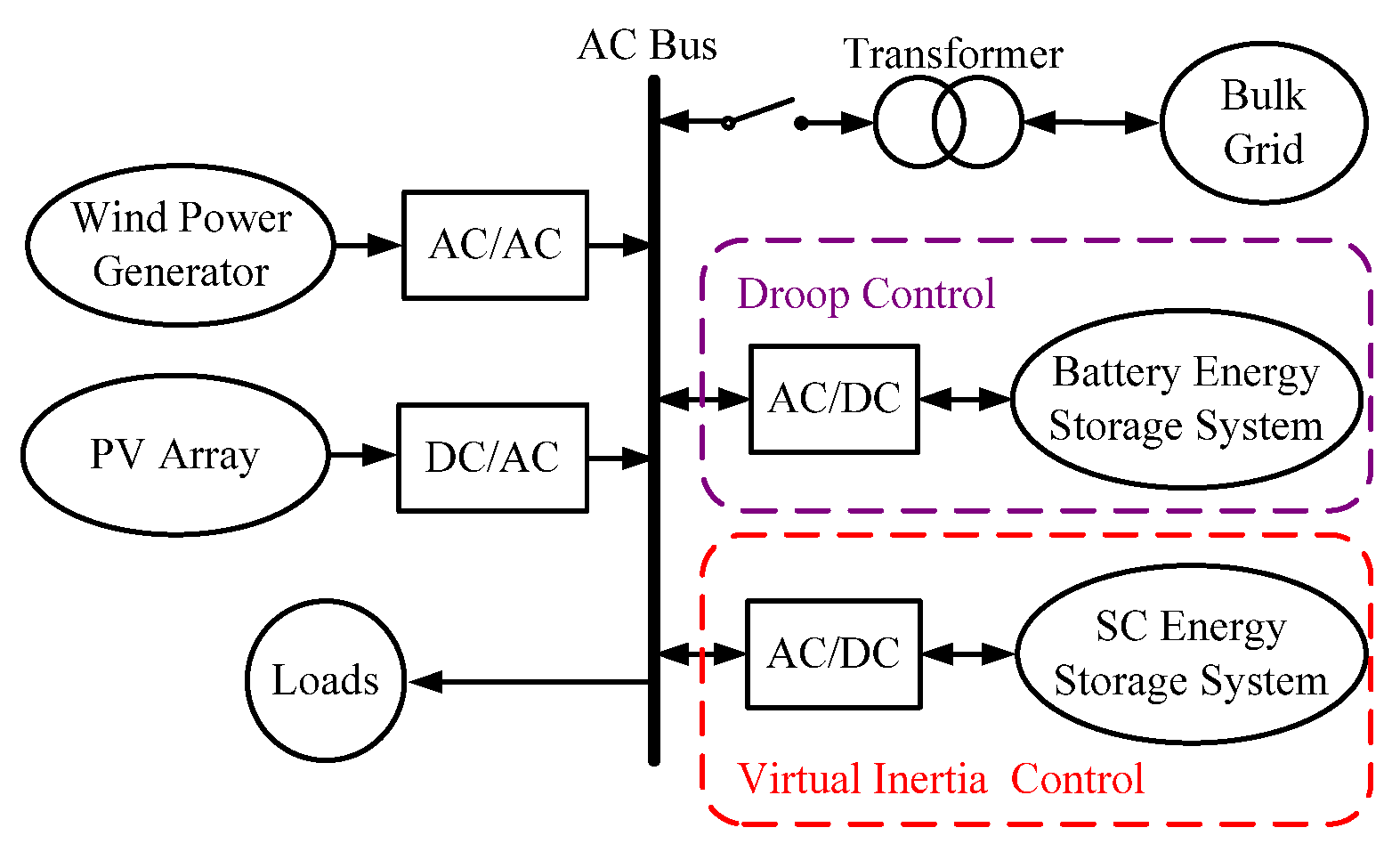 Energies 15 00442 g001