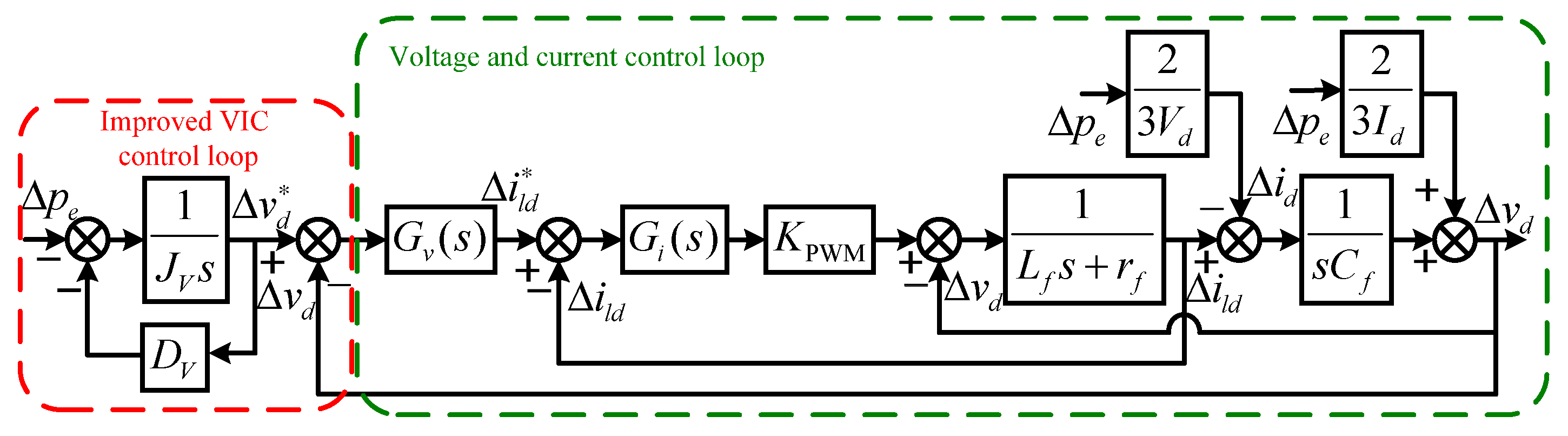 Energies 15 00442 g005
