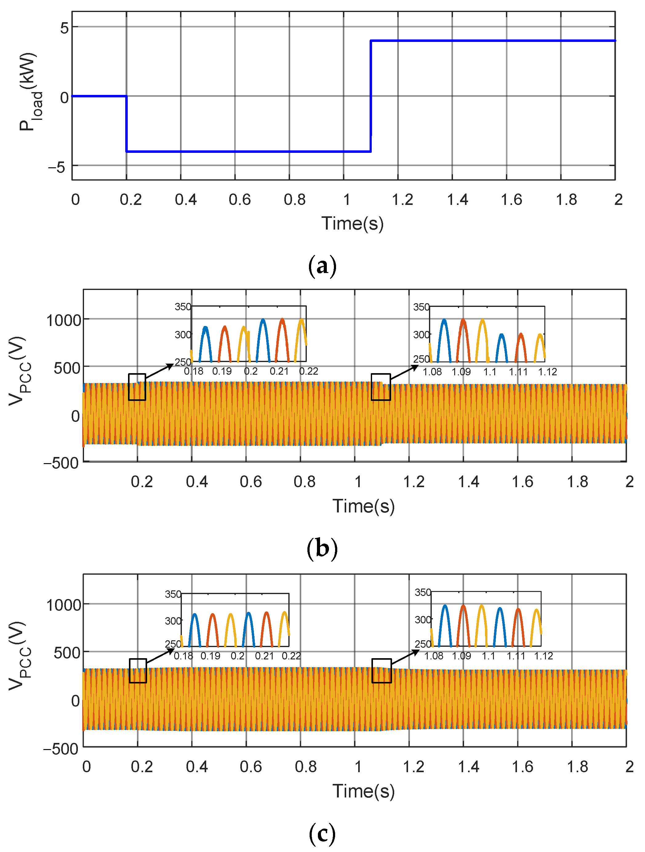Energies 15 00442 g011a