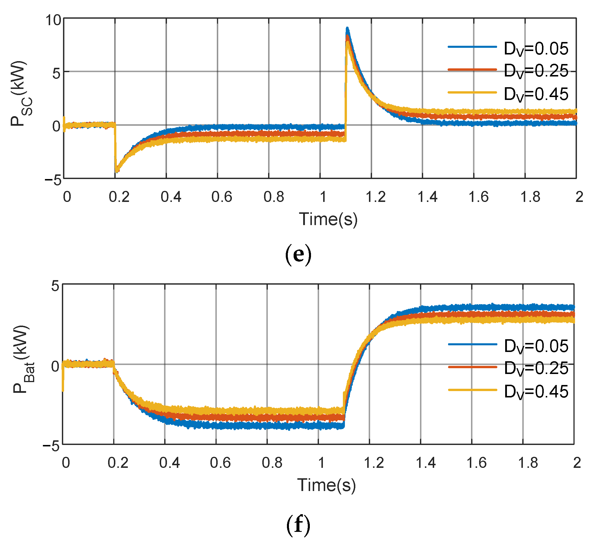 Energies 15 00442 g013b