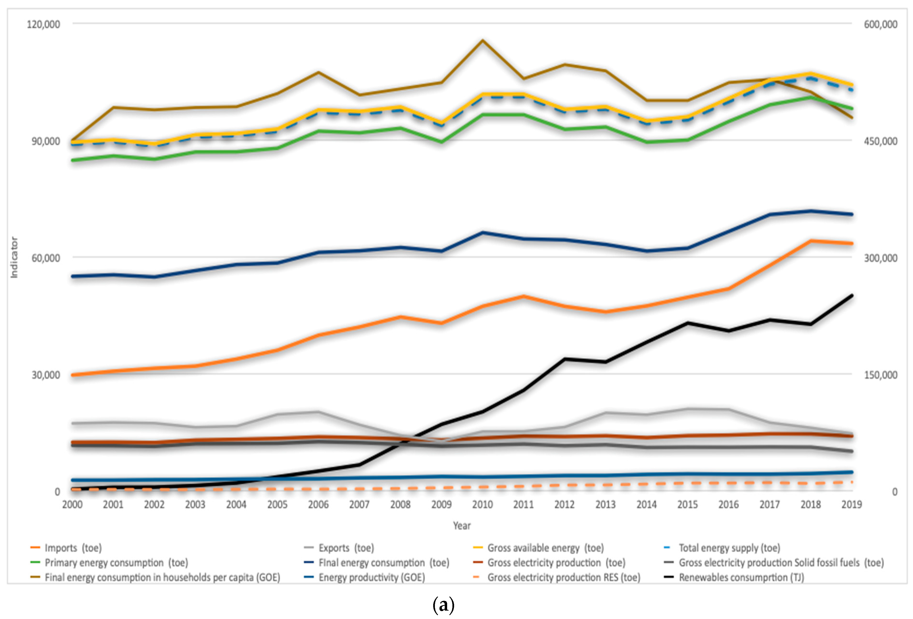 Energies 15 00443 g001a 550