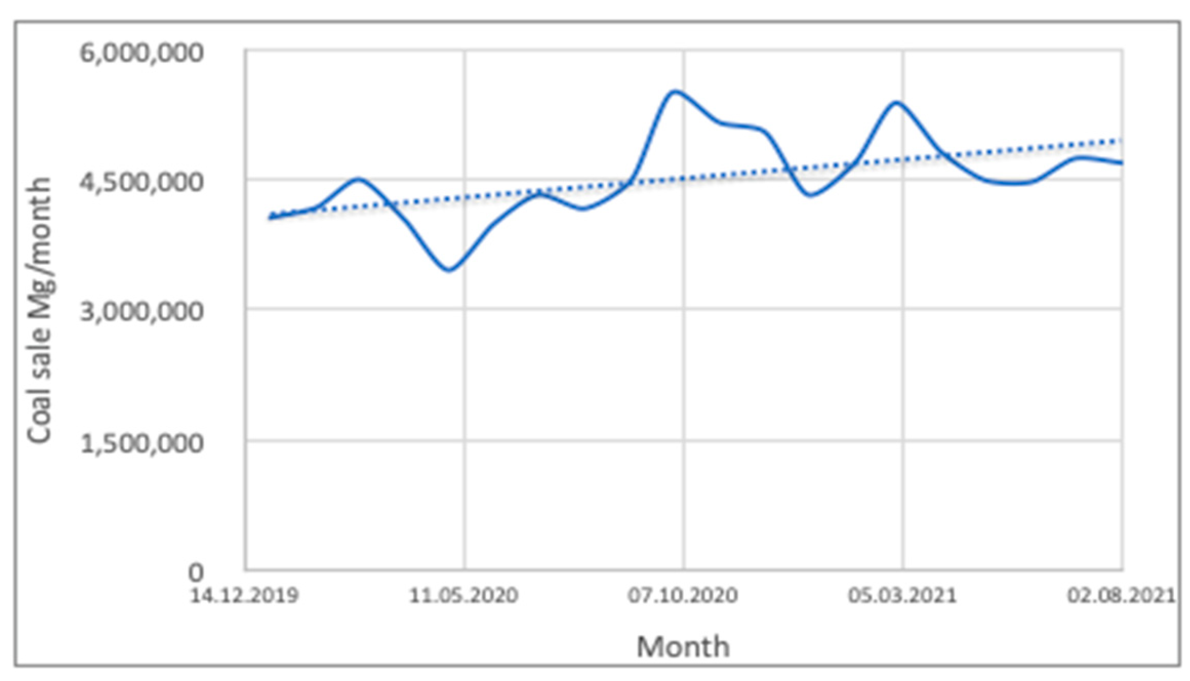 Energies 15 00443 g004 550