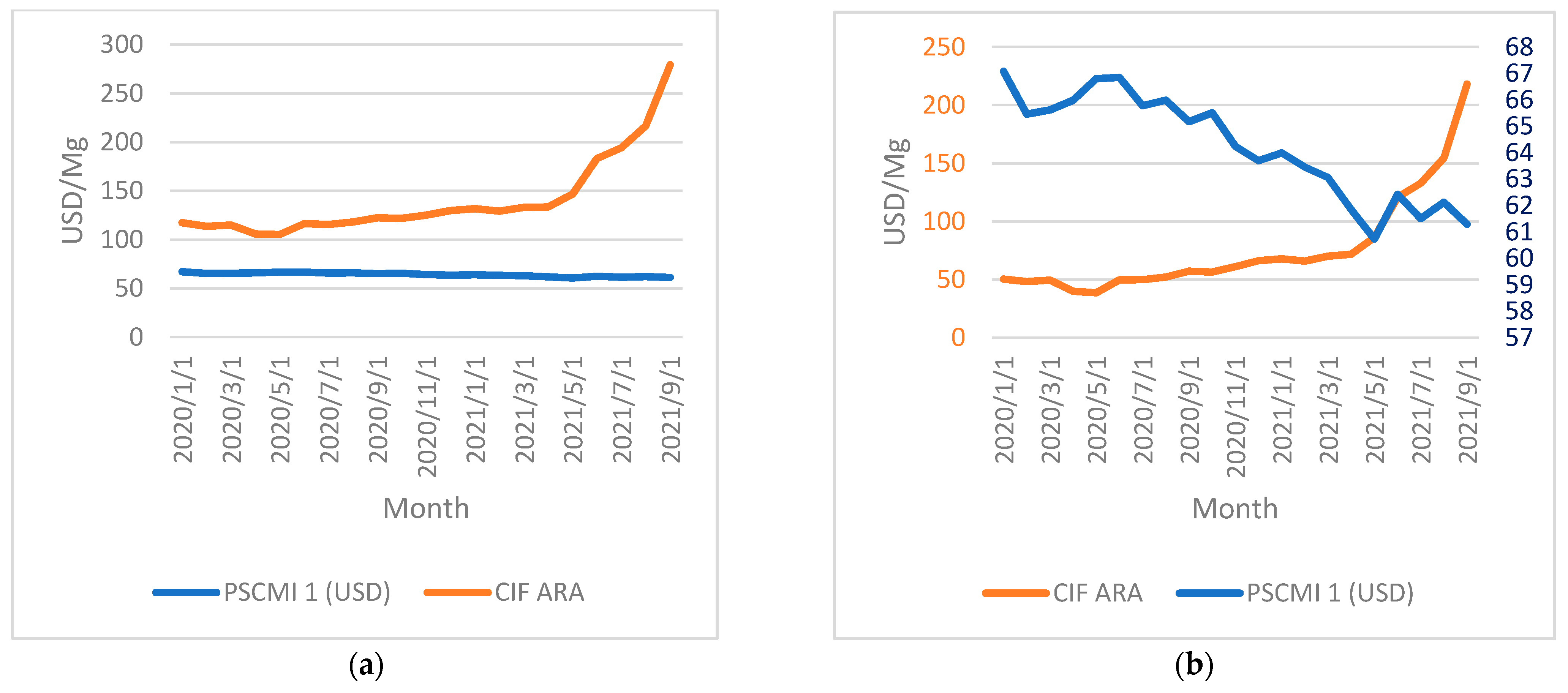 Energies 15 00443 g005 550