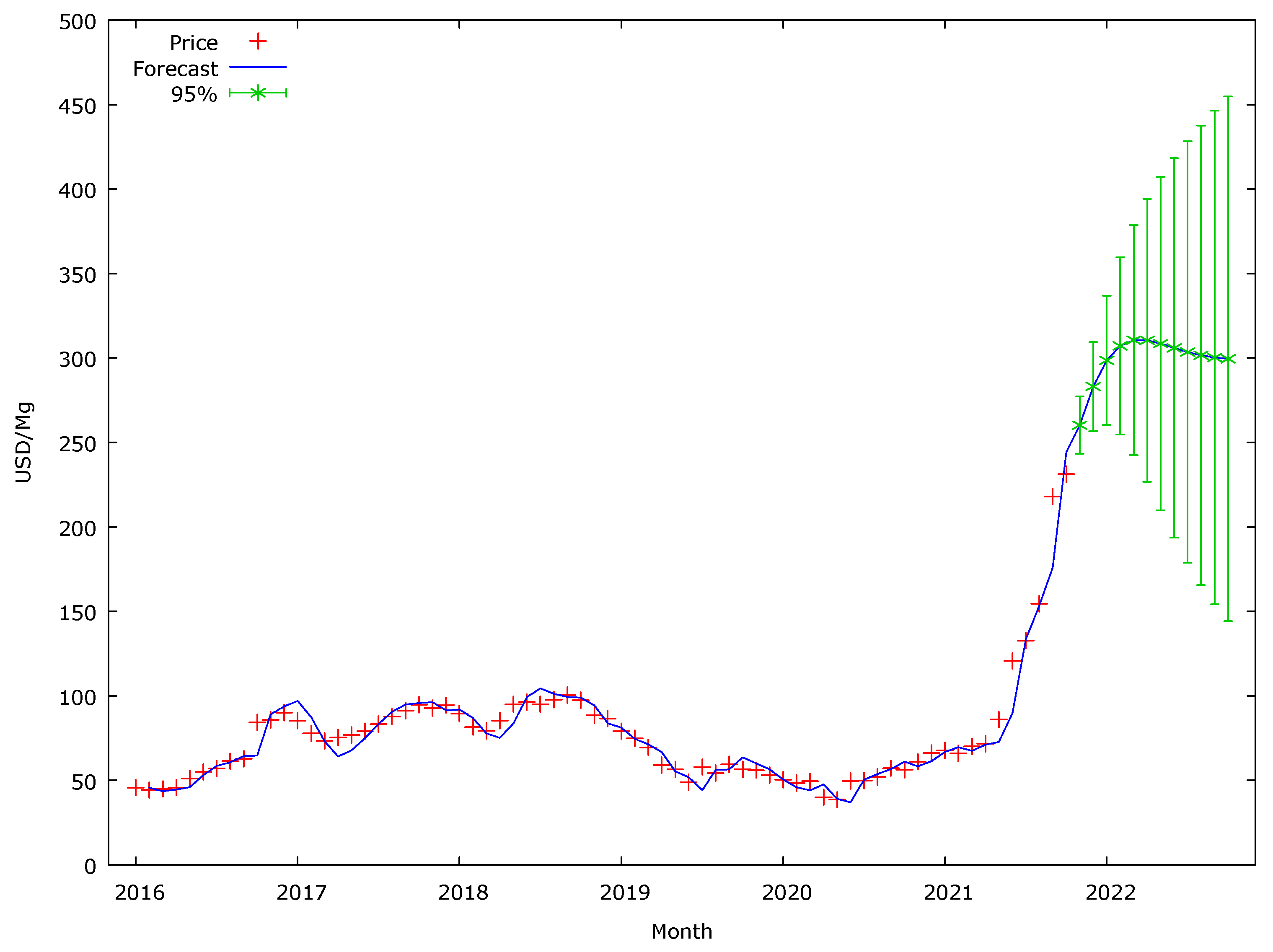 Energies 15 00443 g006 550
