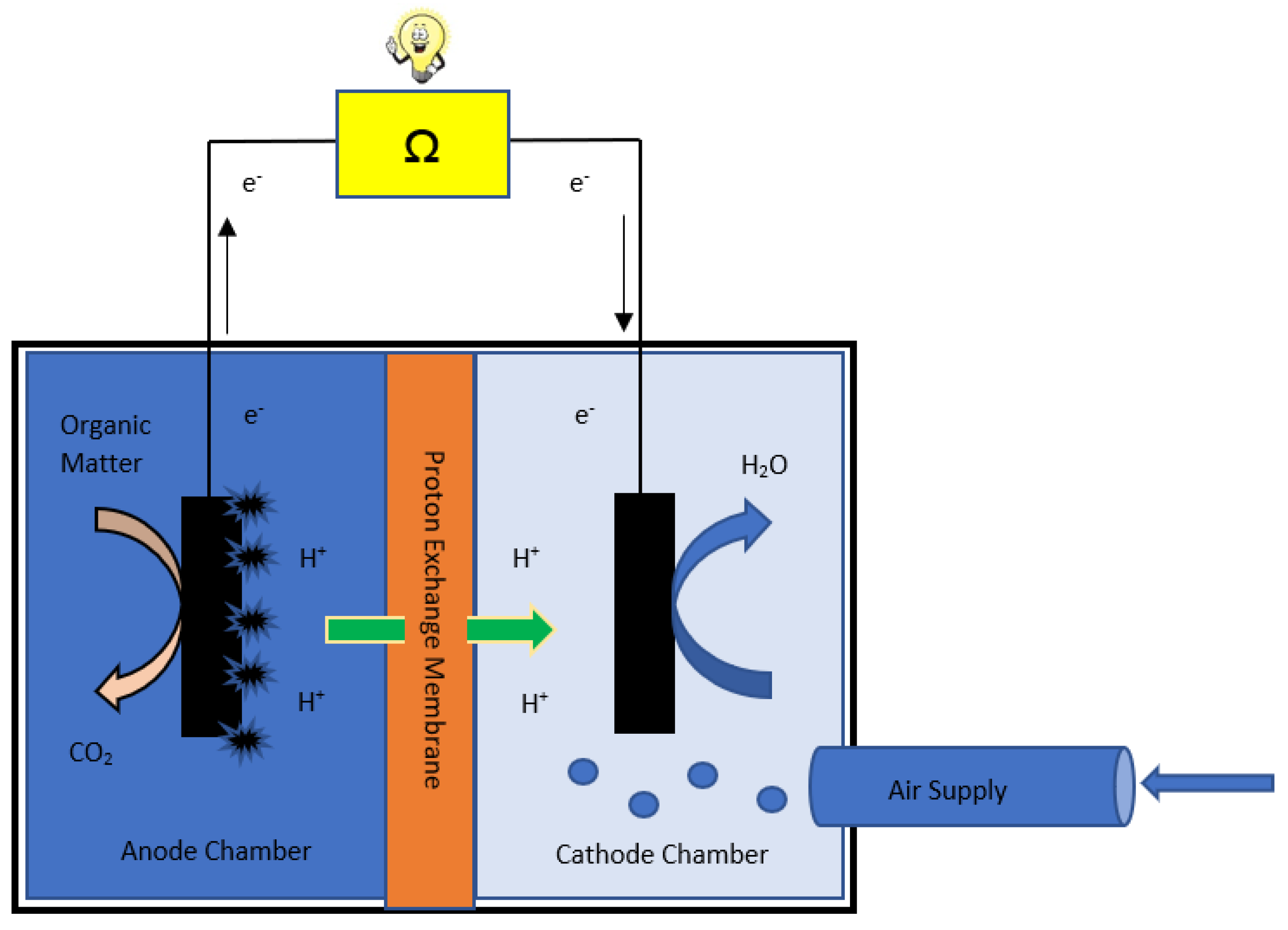 Energies 15 00444 g001