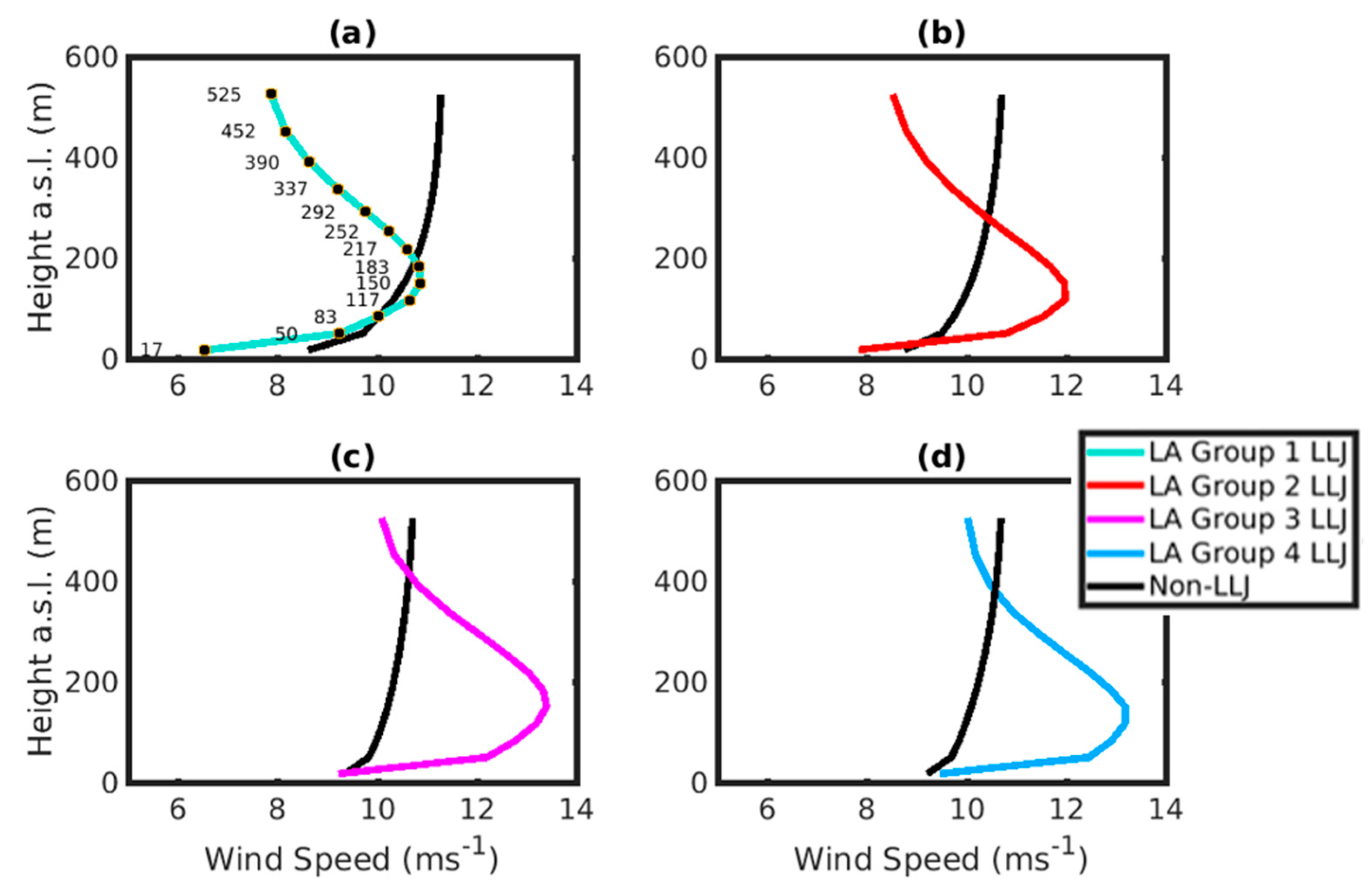 Energies 15 00445 g005