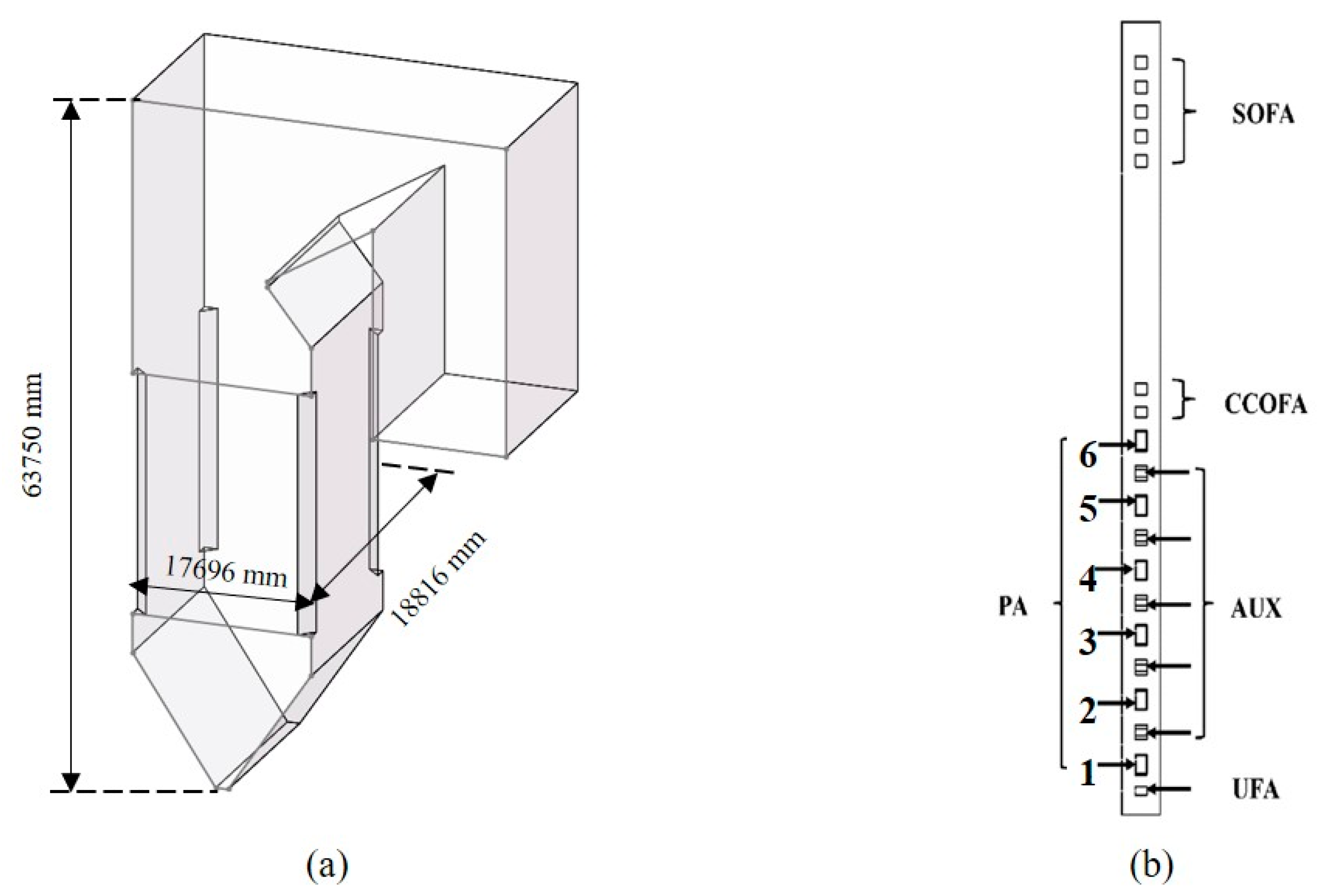 Energies 15 00446 g001 550