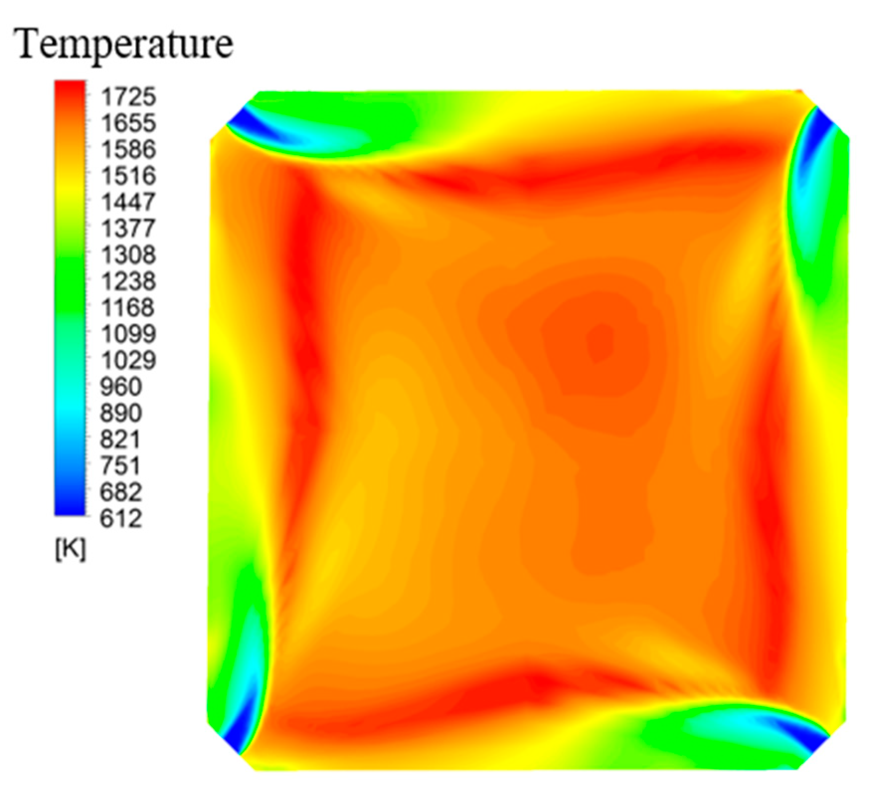 Energies 15 00446 g005 550