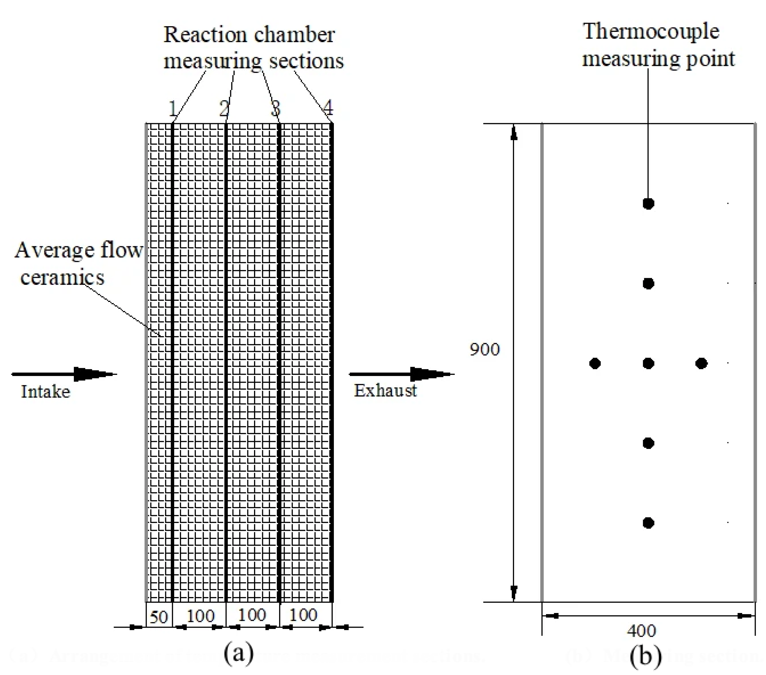 Energies 15 00447 g002 550