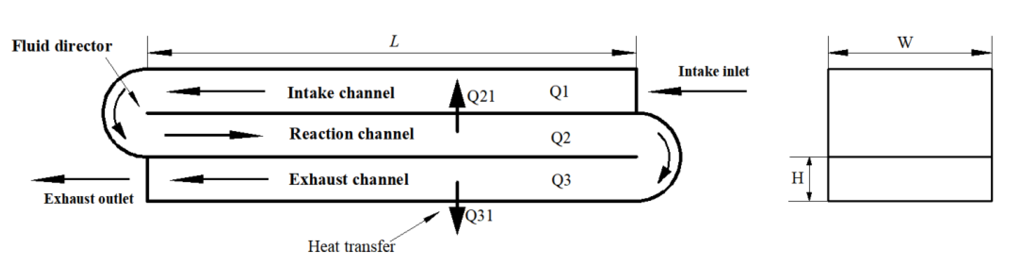 Energies 15 00447 g003 550
