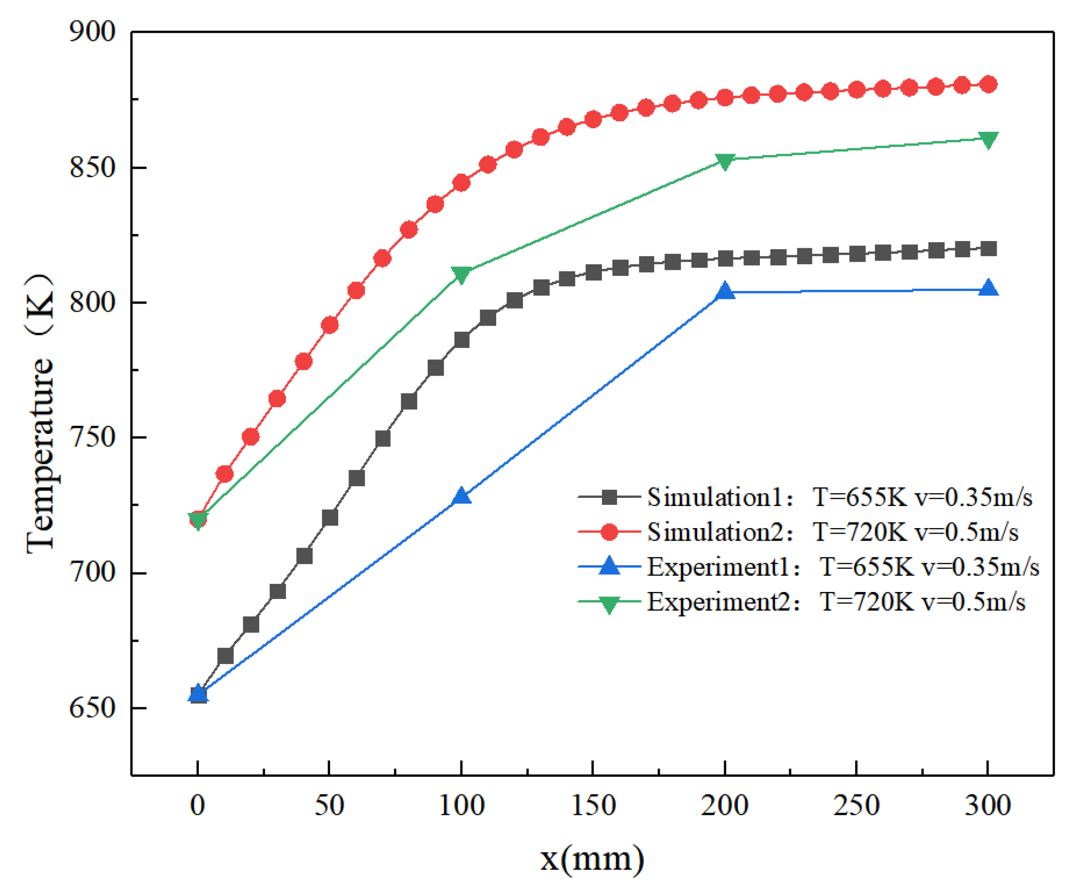 Energies 15 00447 g005 550