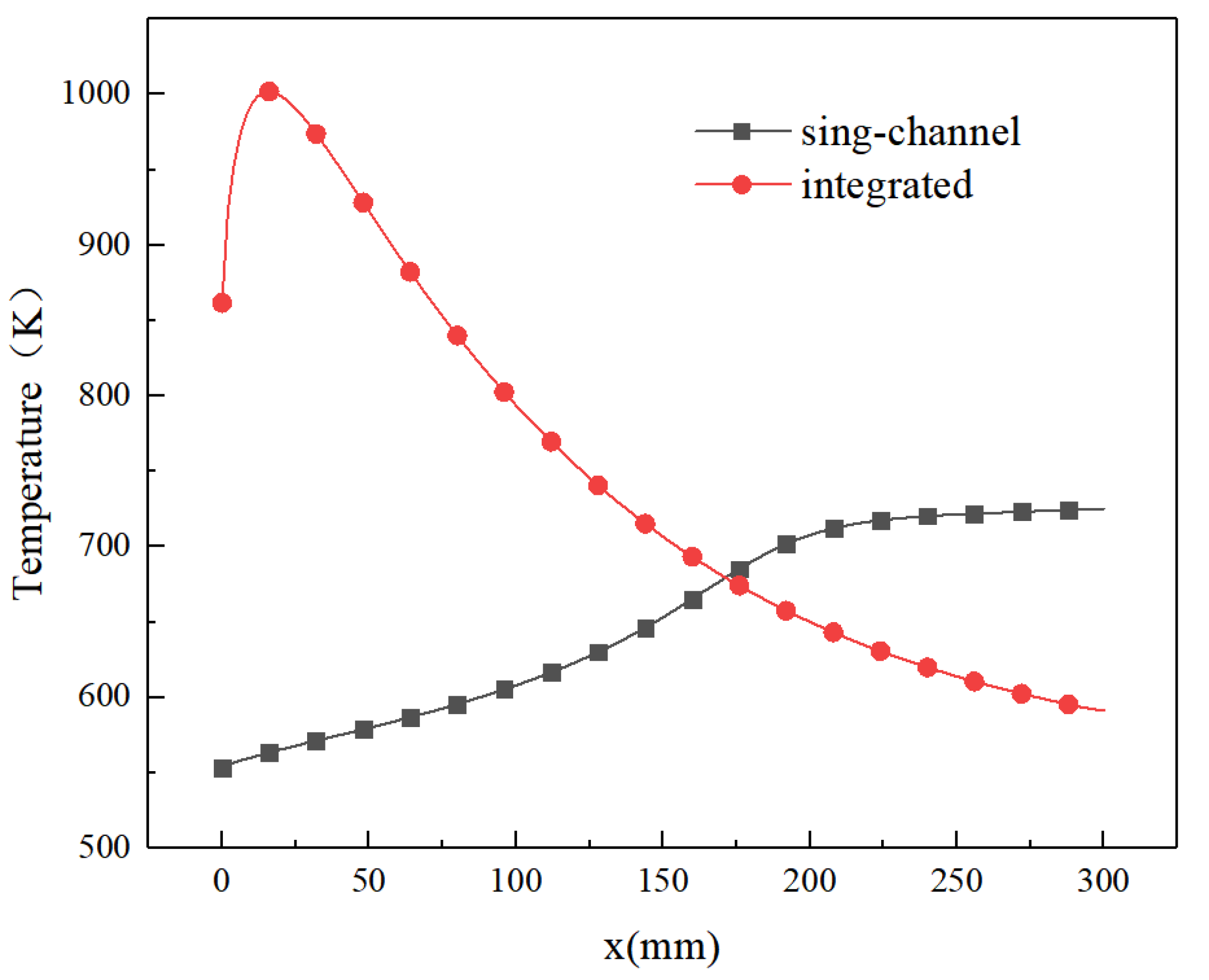 Energies 15 00447 g006 550