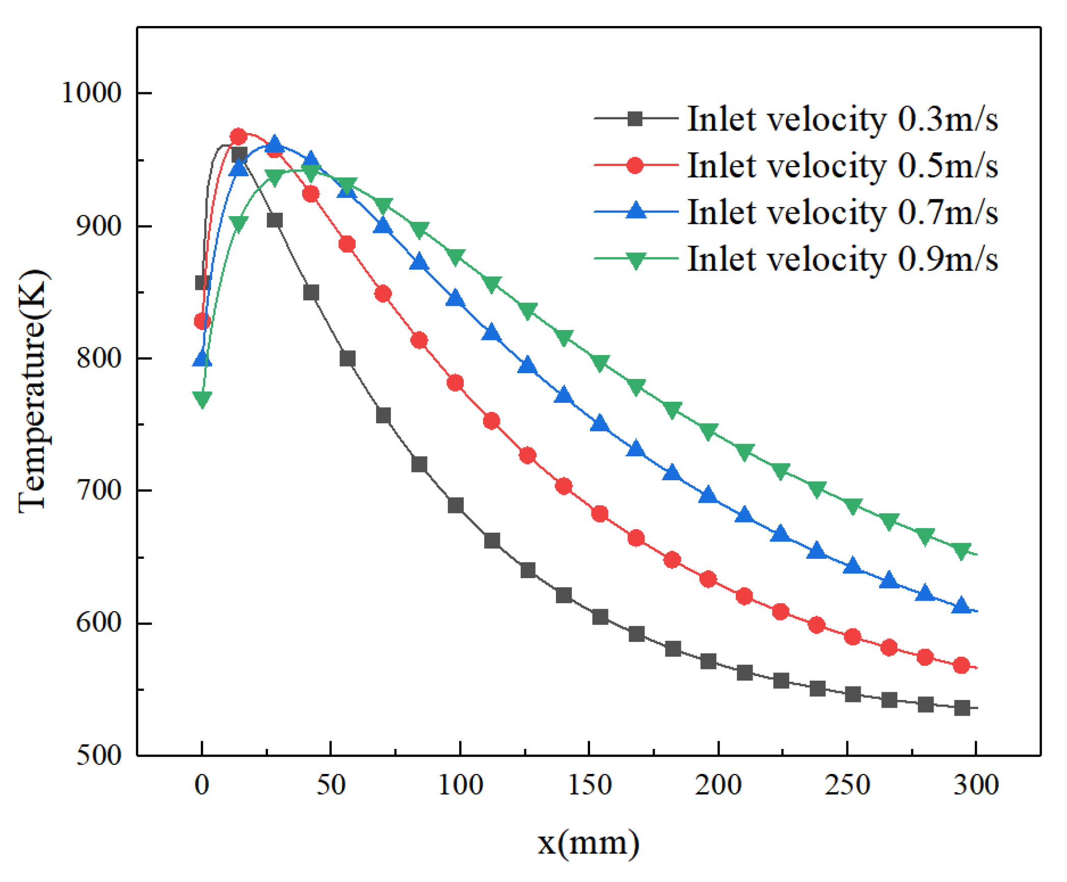 Energies 15 00447 g011 550