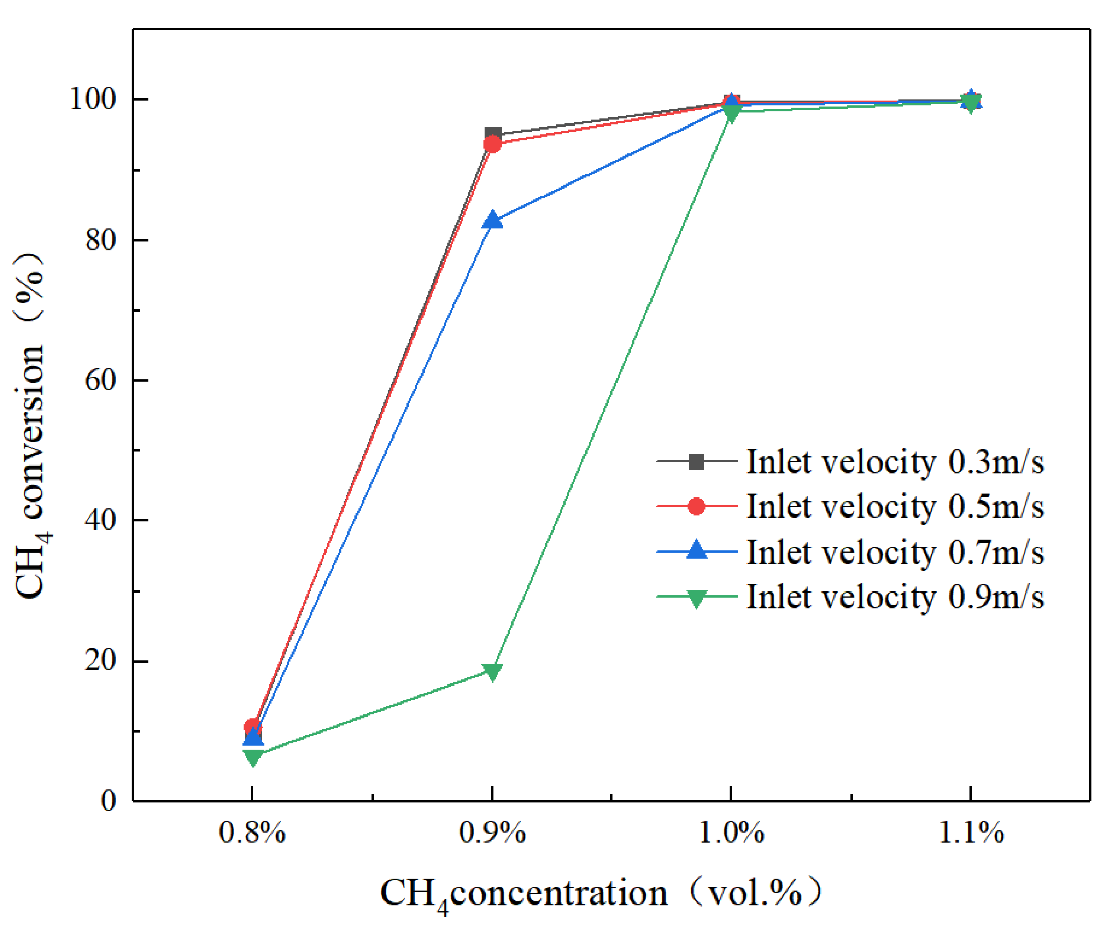 Energies 15 00447 g014 550