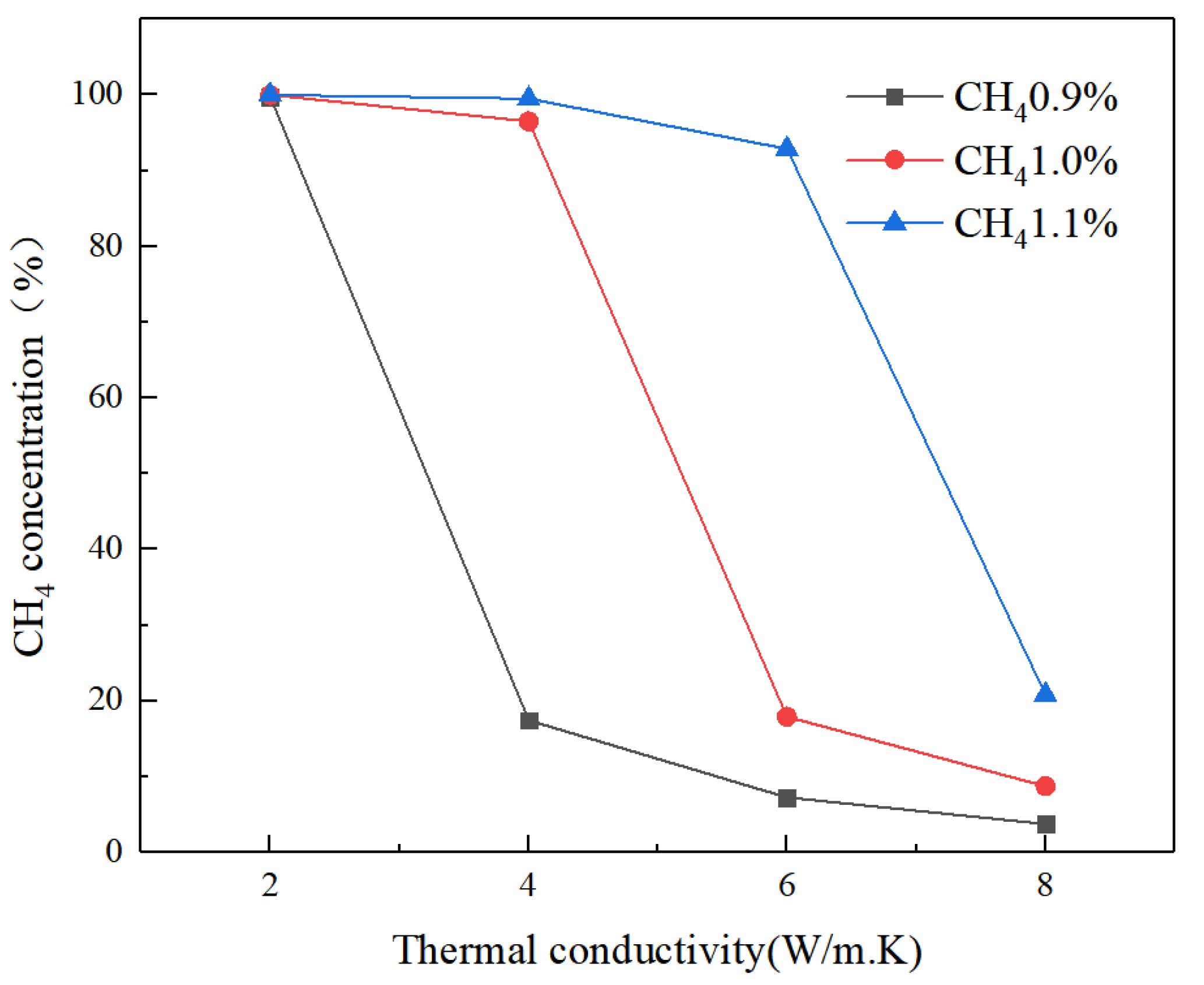 Energies 15 00447 g016 550
