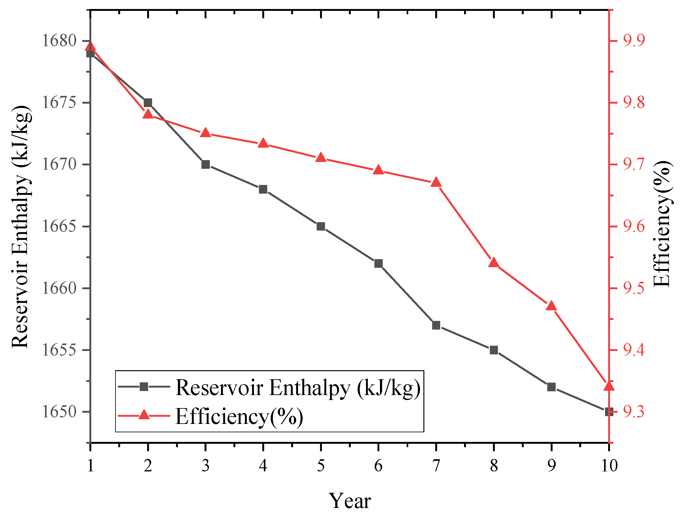 Energies 15 00448 g007