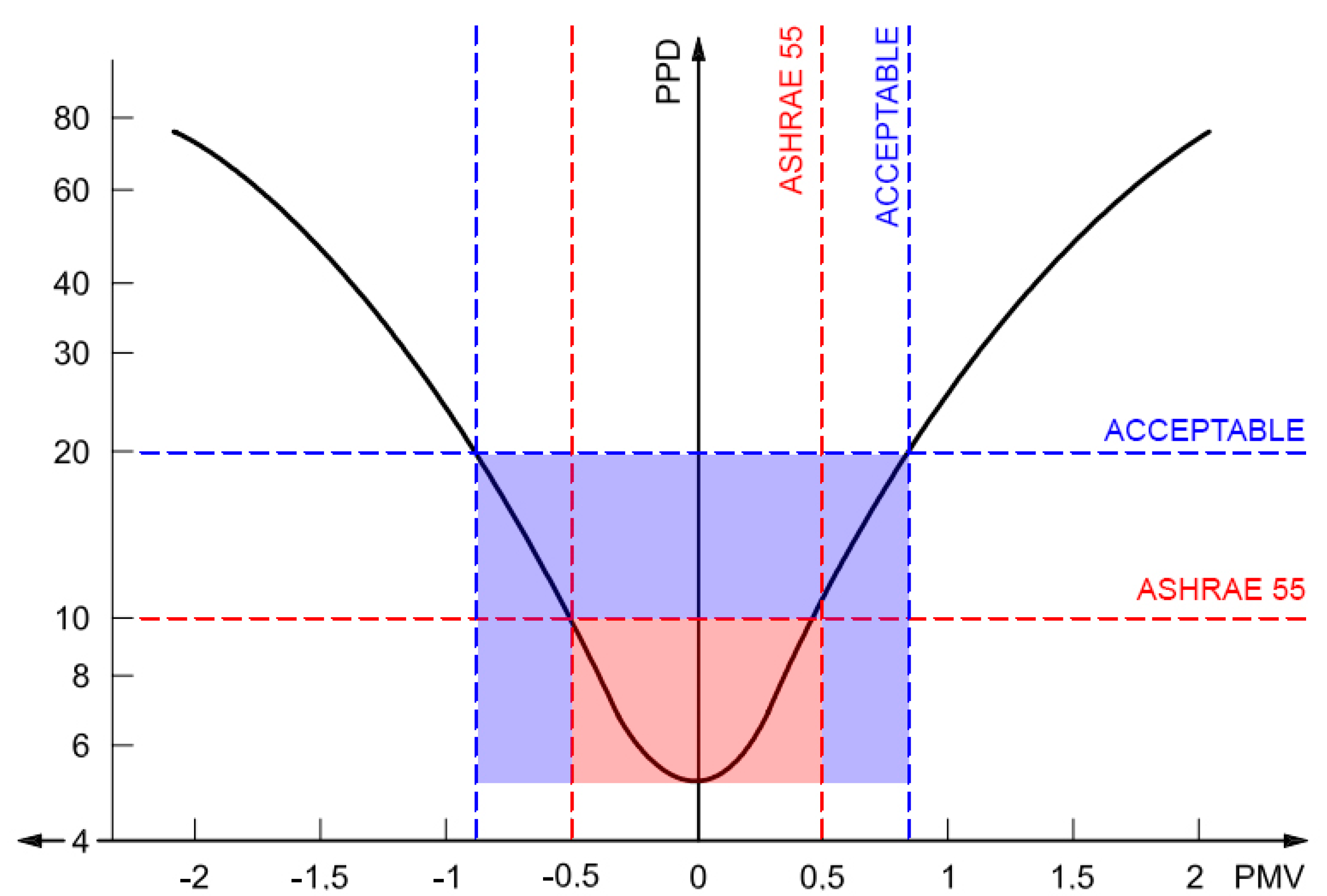 Energies 15 00449 g006 550