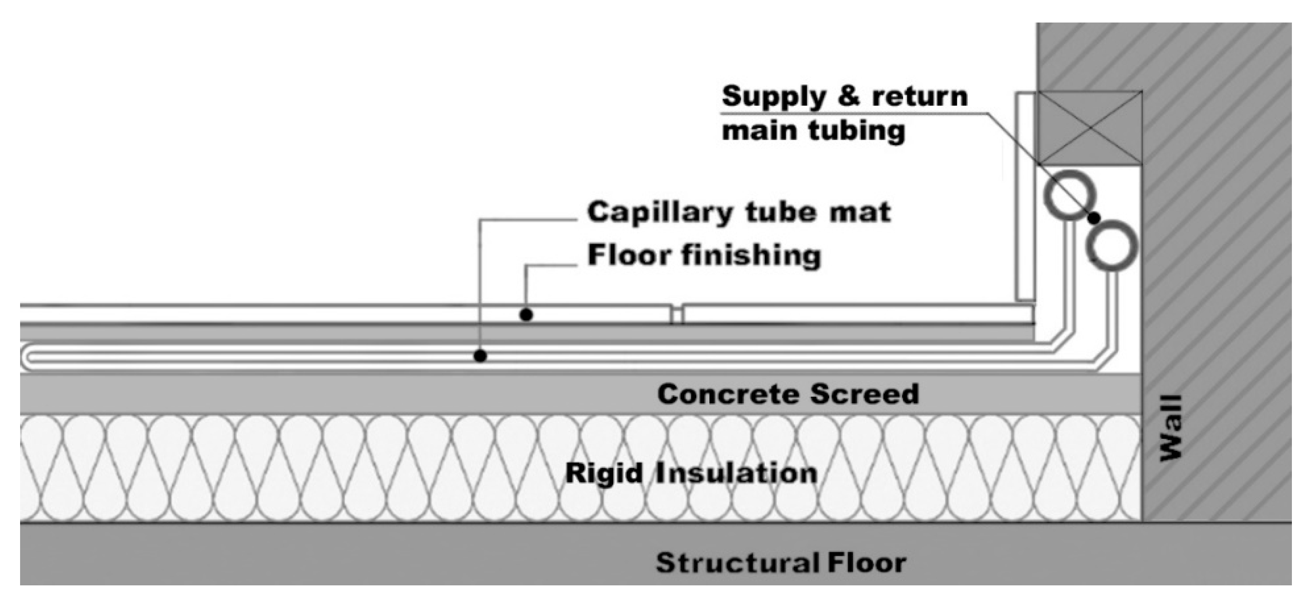 Energies 15 00449 g010 550