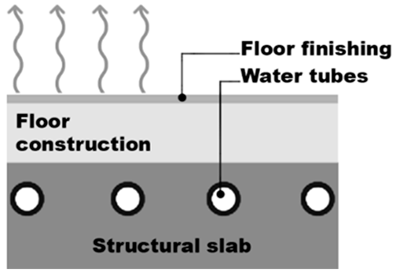 Energies 15 00449 i001