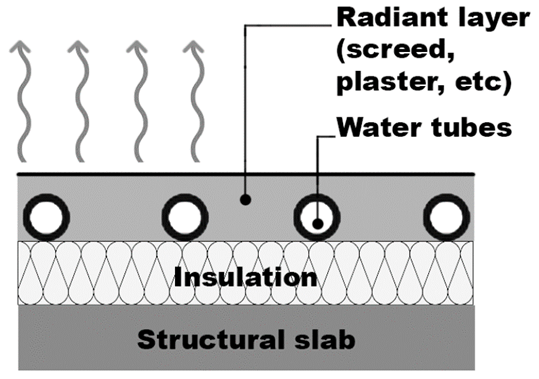 Energies 15 00449 i002