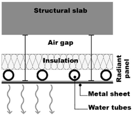 Energies 15 00449 i003