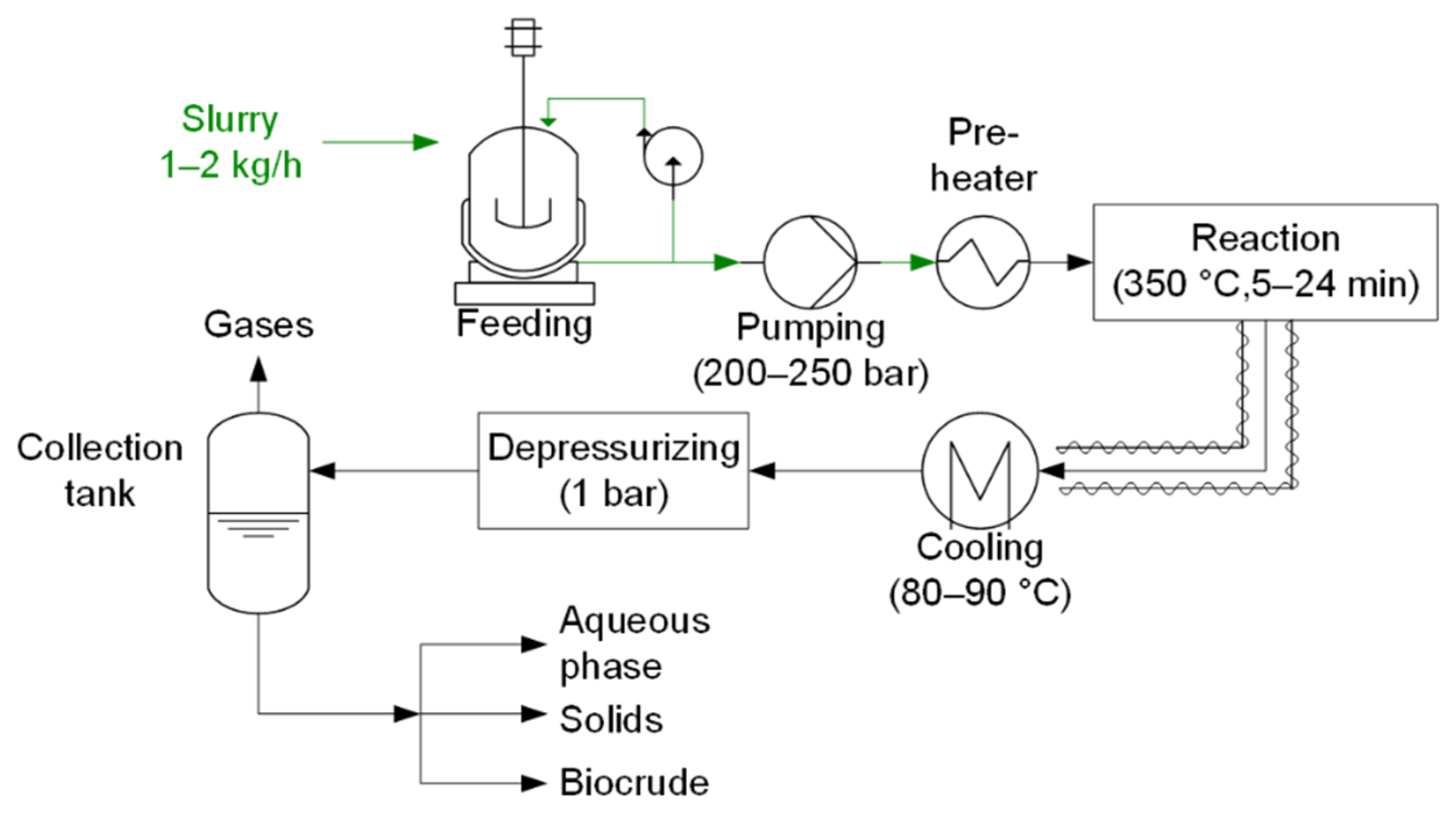 Energies 15 00450 g001 550
