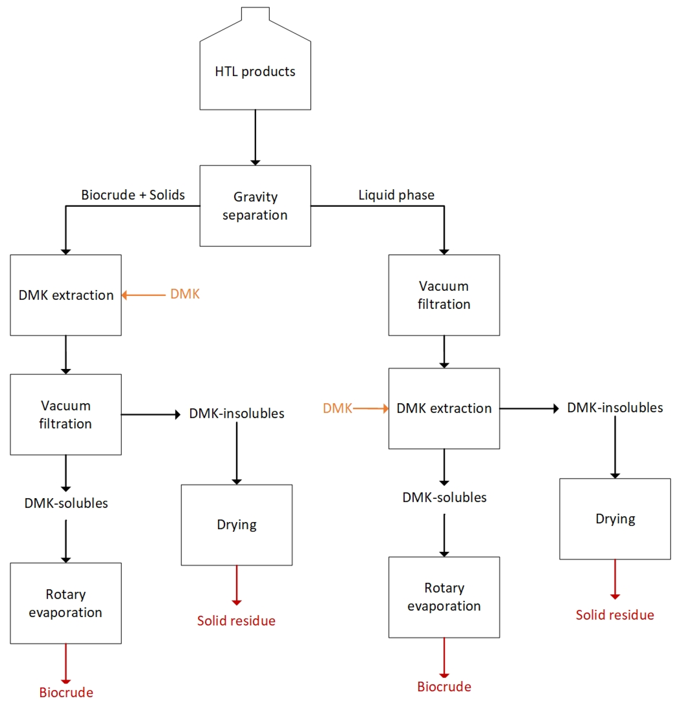 Energies 15 00450 g002 550