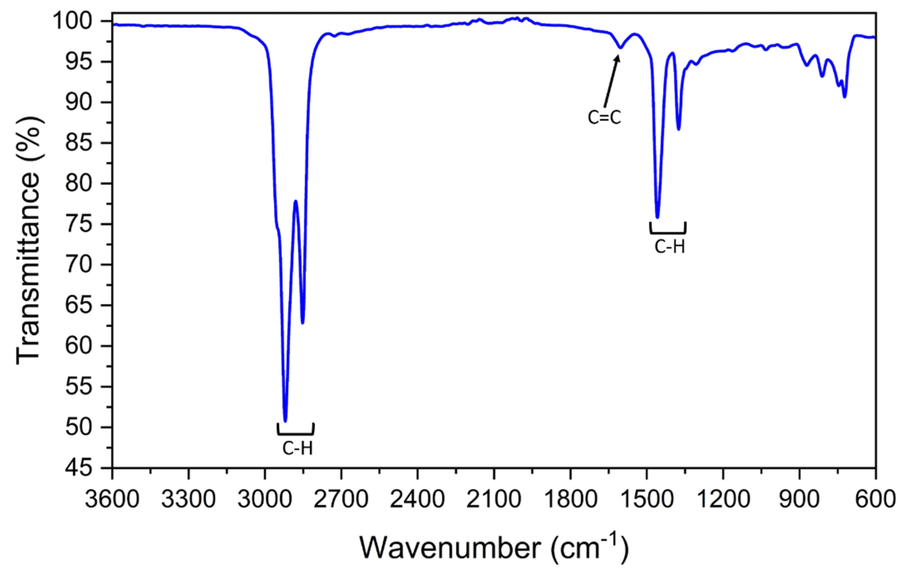 Energies 15 00450 g004 550