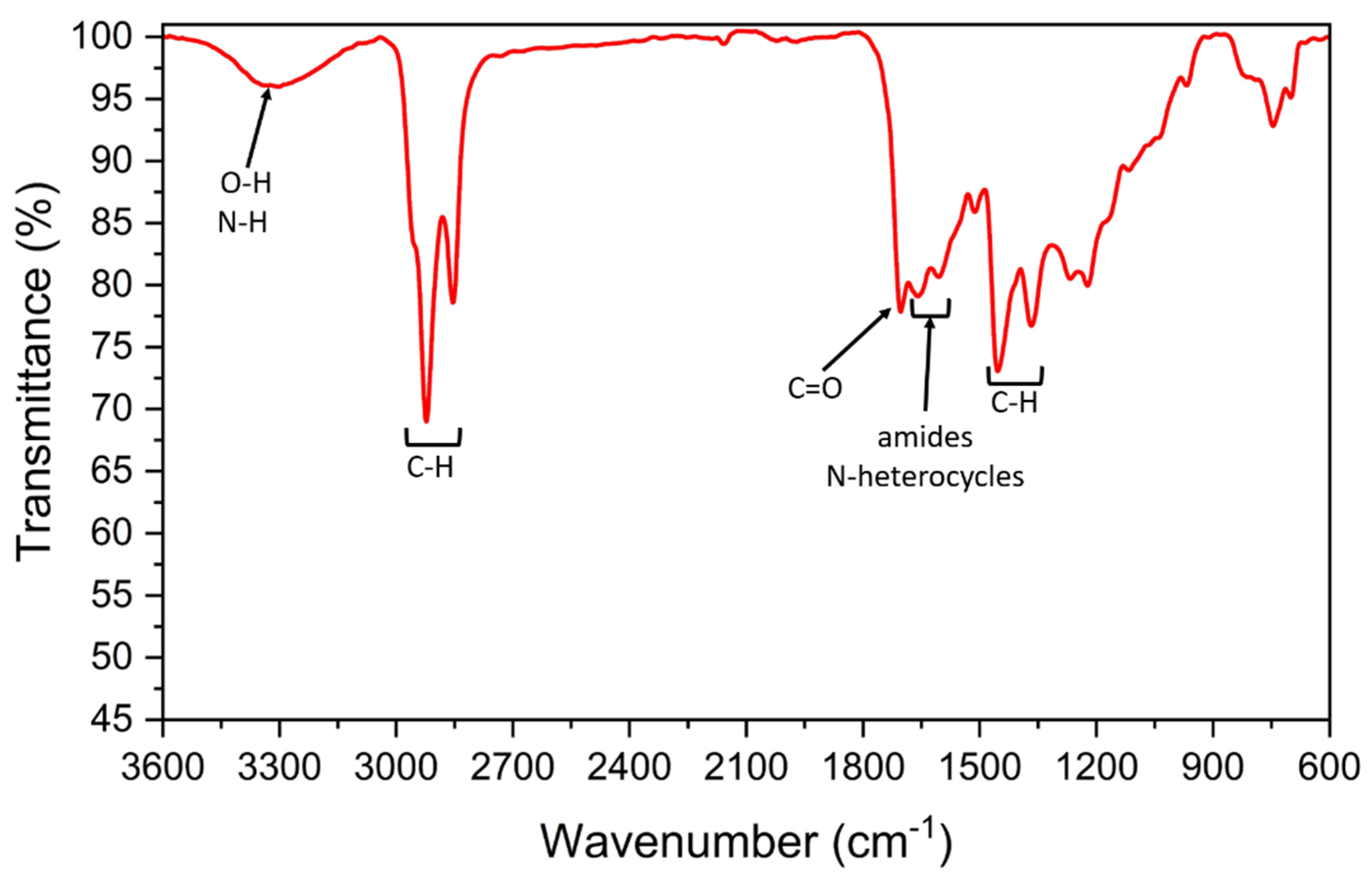 Energies 15 00450 g005 550