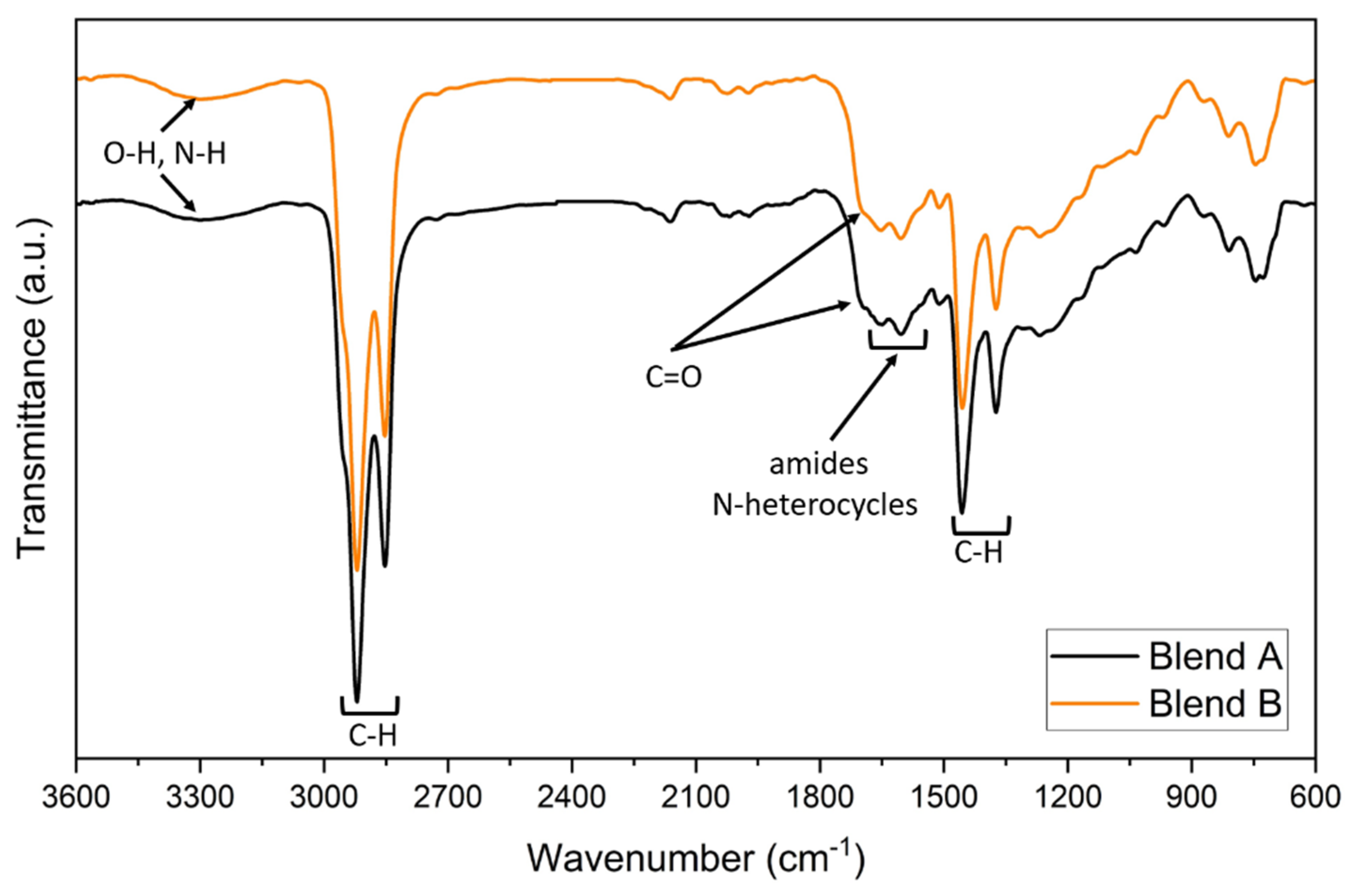 Energies 15 00450 g006 550