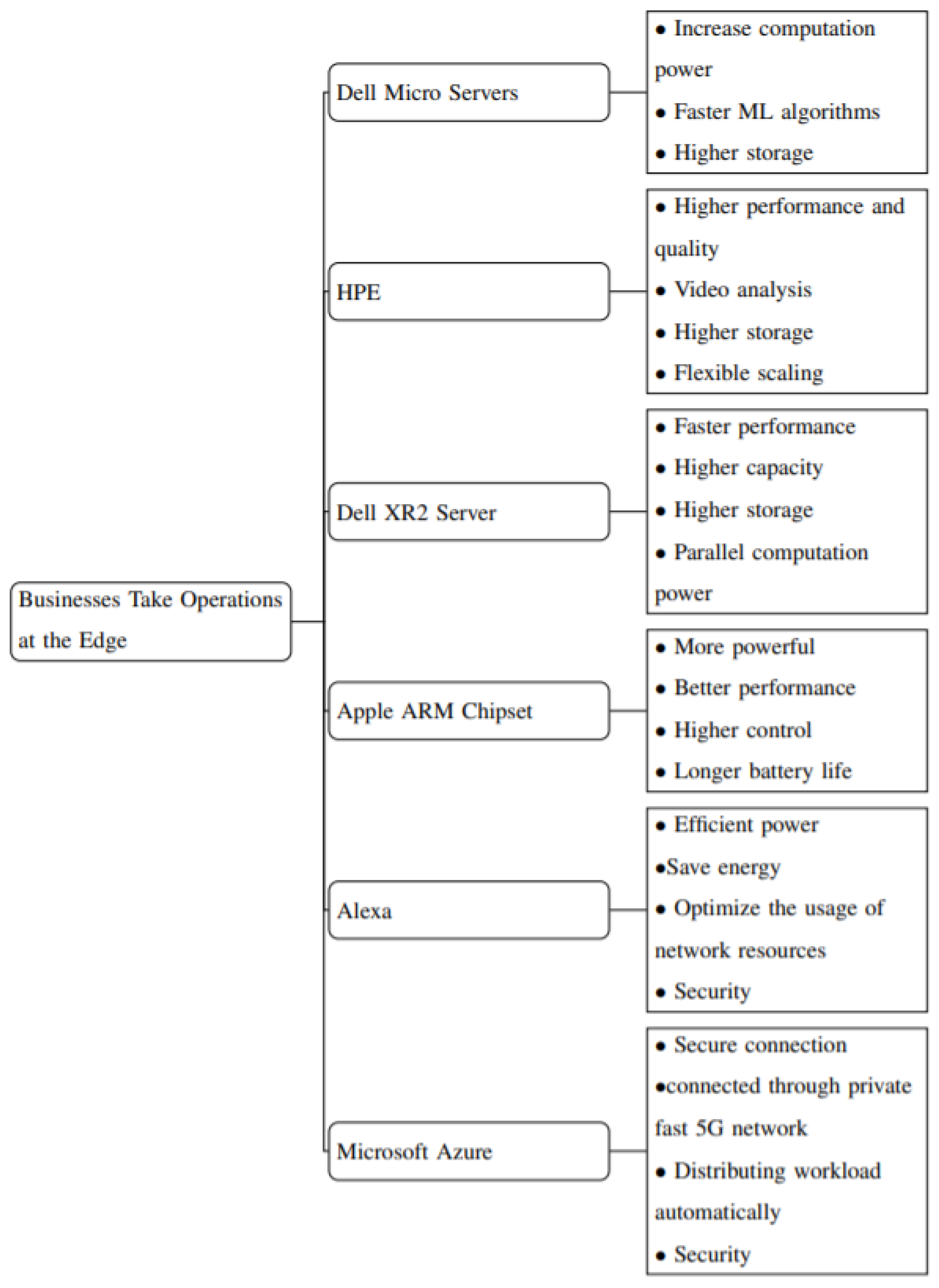 Energies 15 00452 g004 550