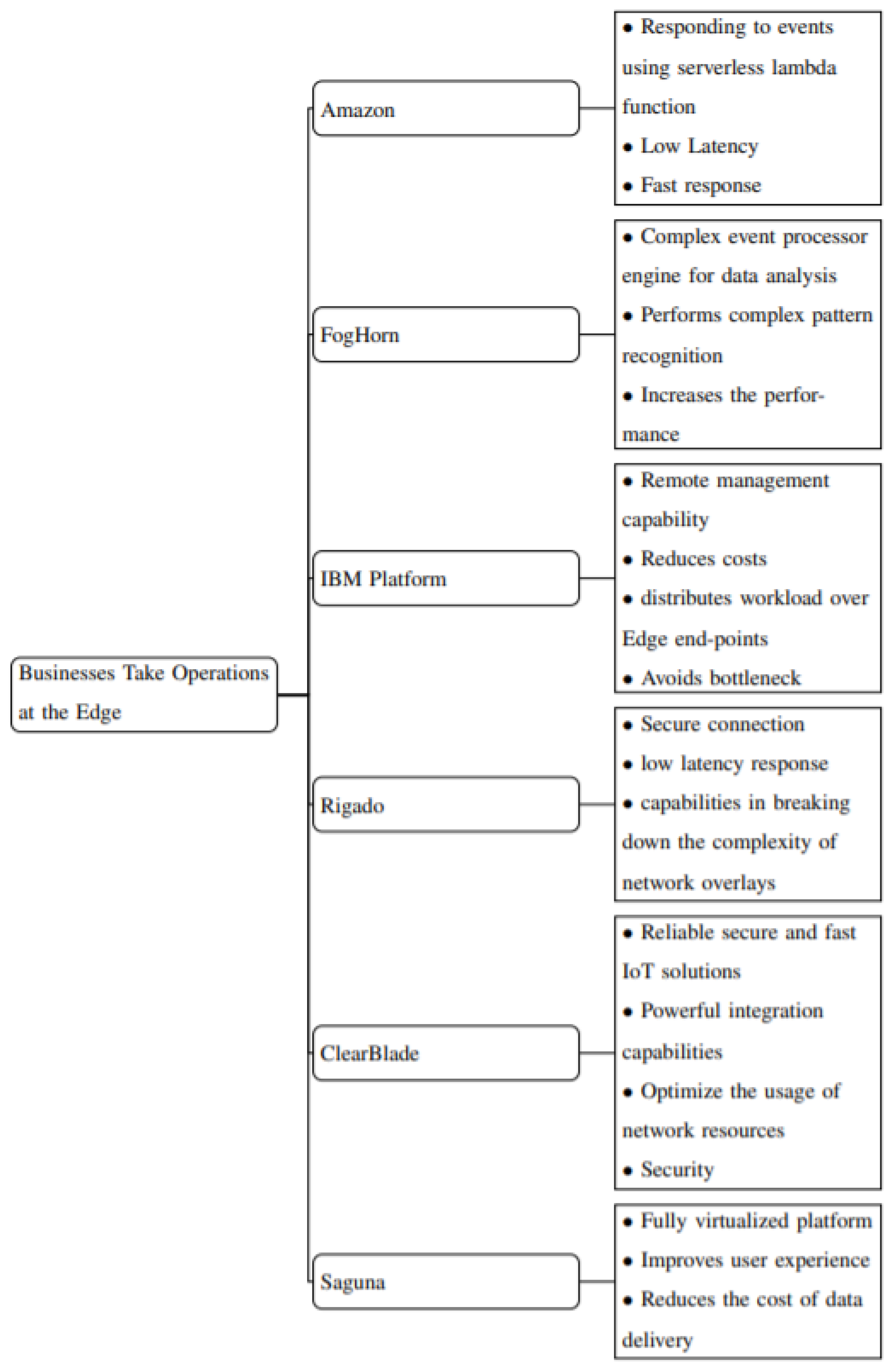 Energies 15 00452 g005 550