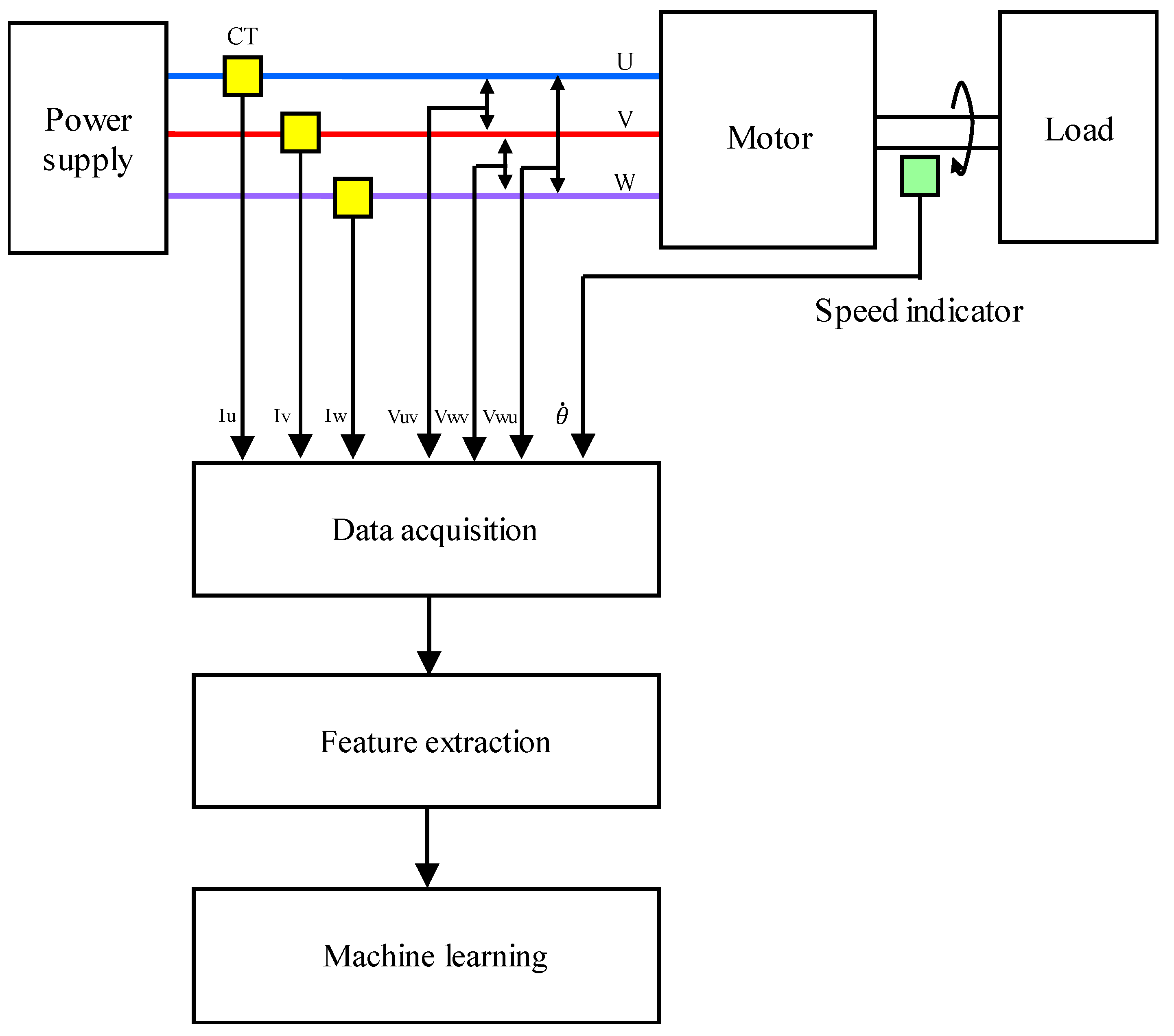 Energies 15 00453 g001 550