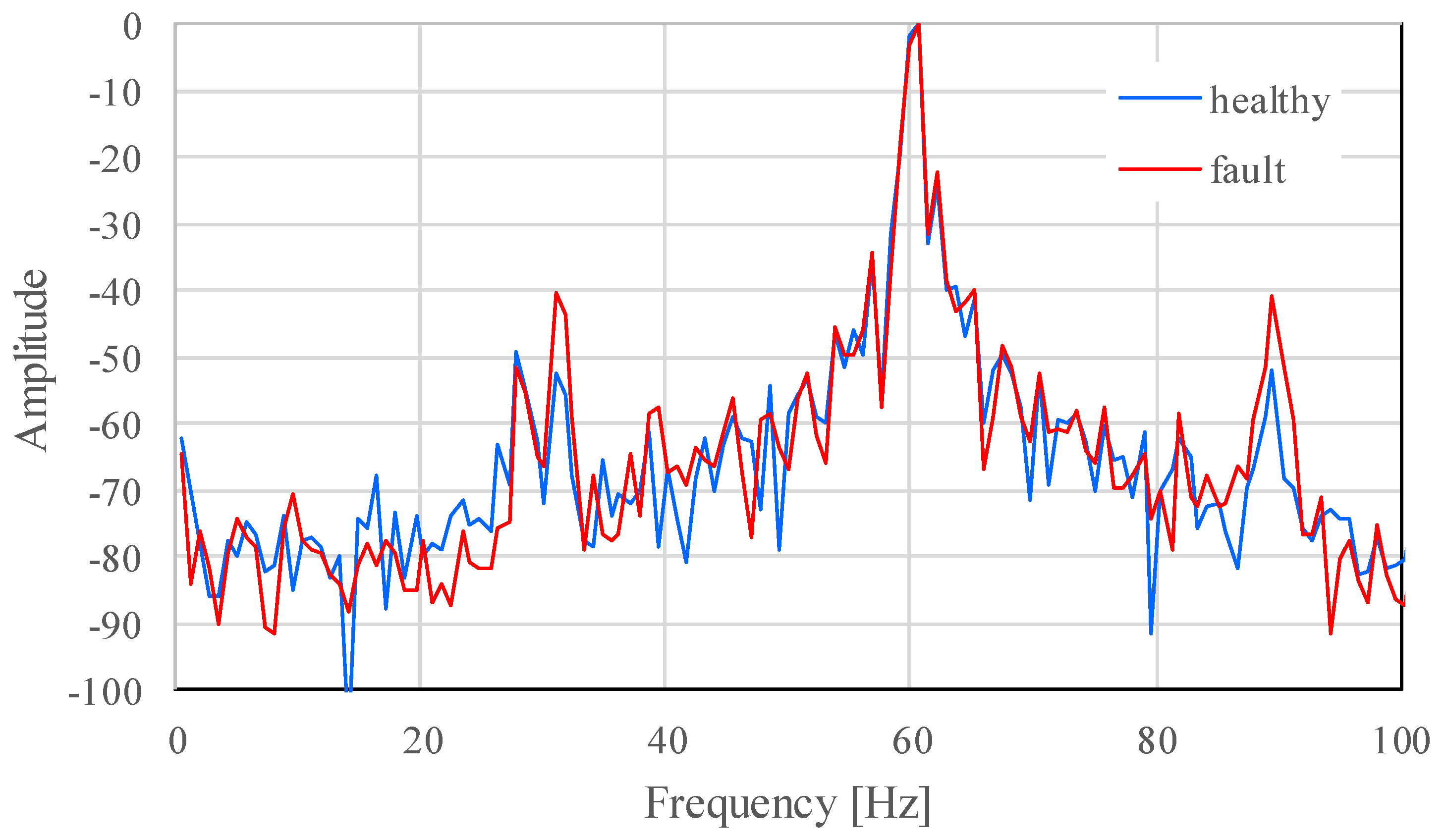 Energies 15 00453 g003 550