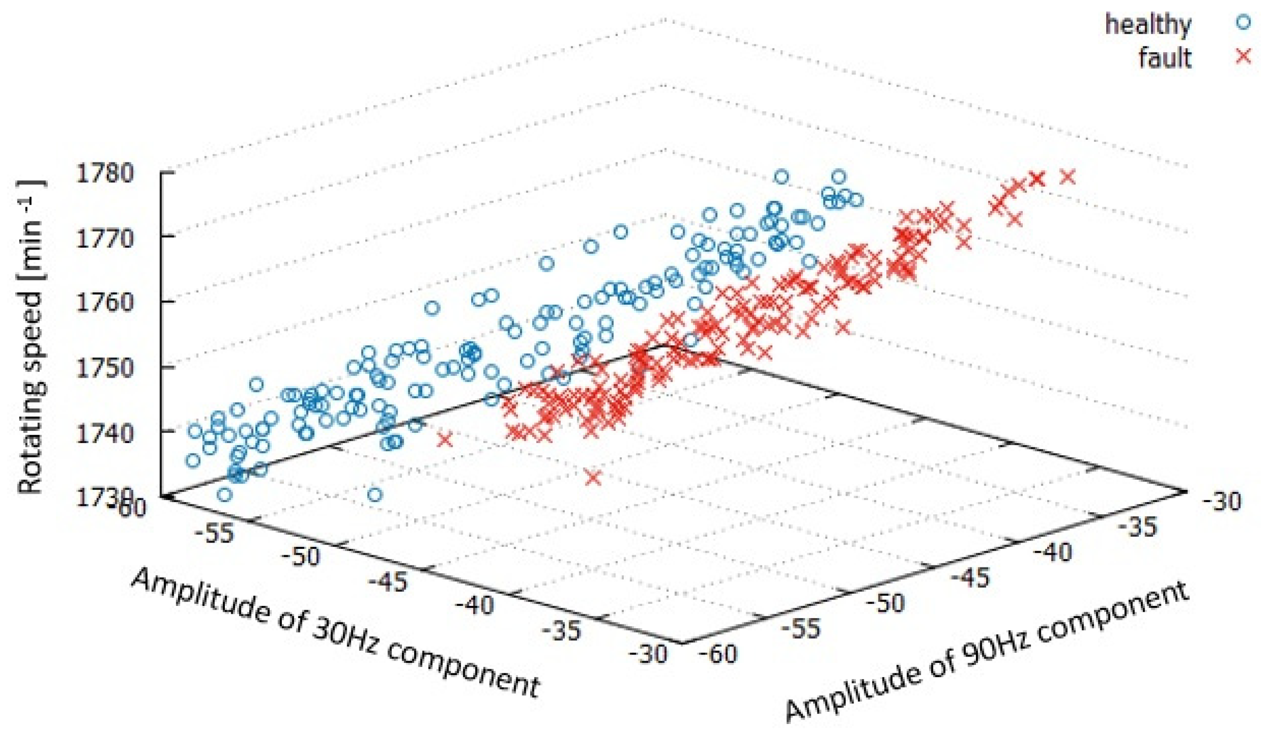Energies 15 00453 g005 550