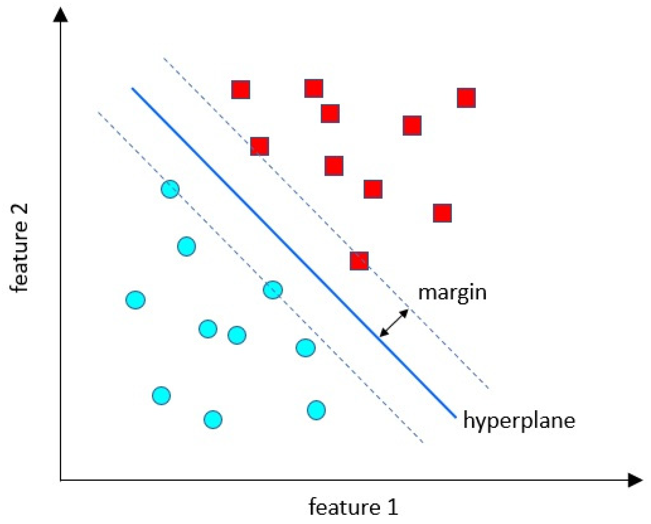 Energies 15 00453 g006 550