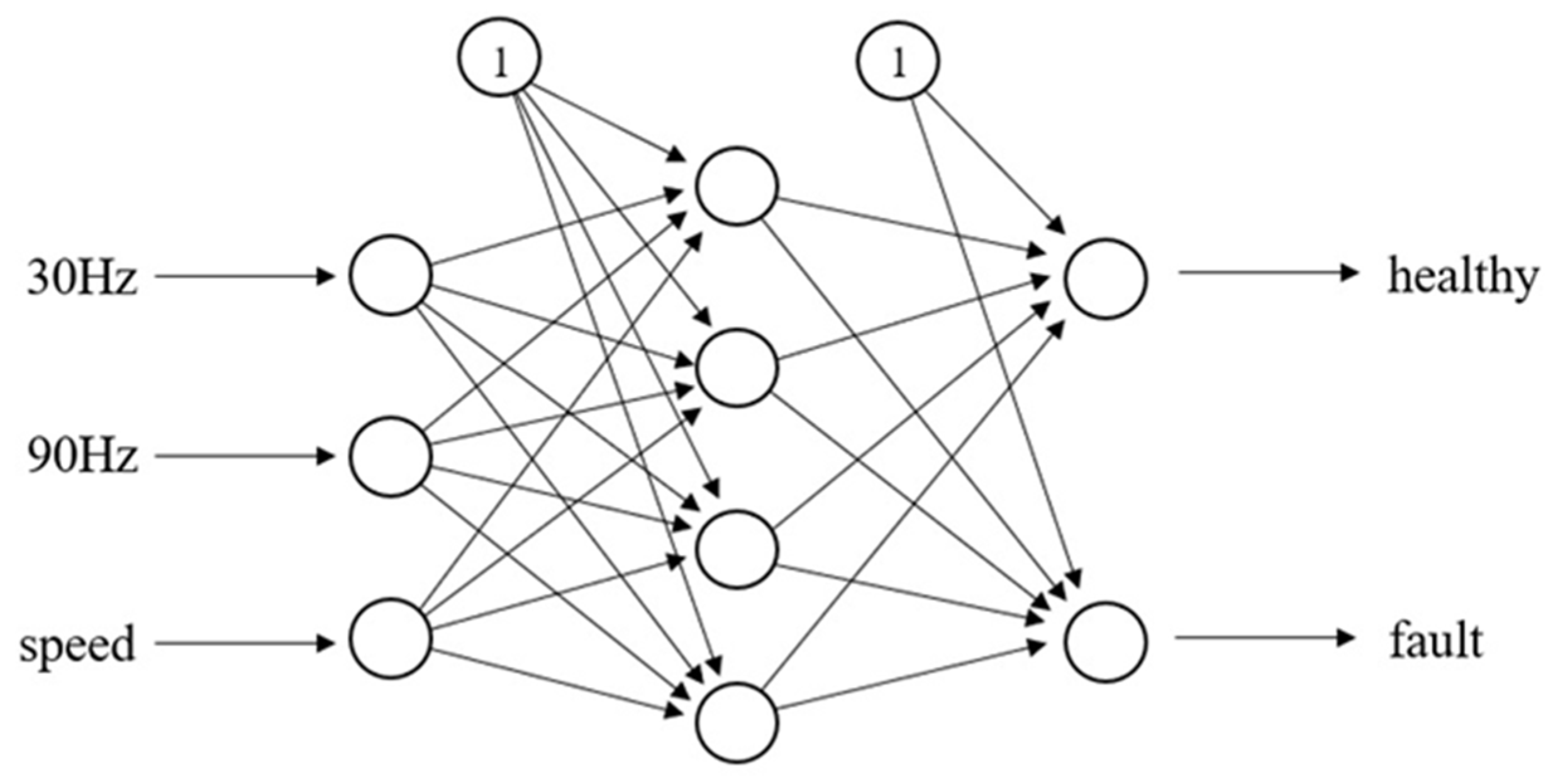 Energies 15 00453 g007 550