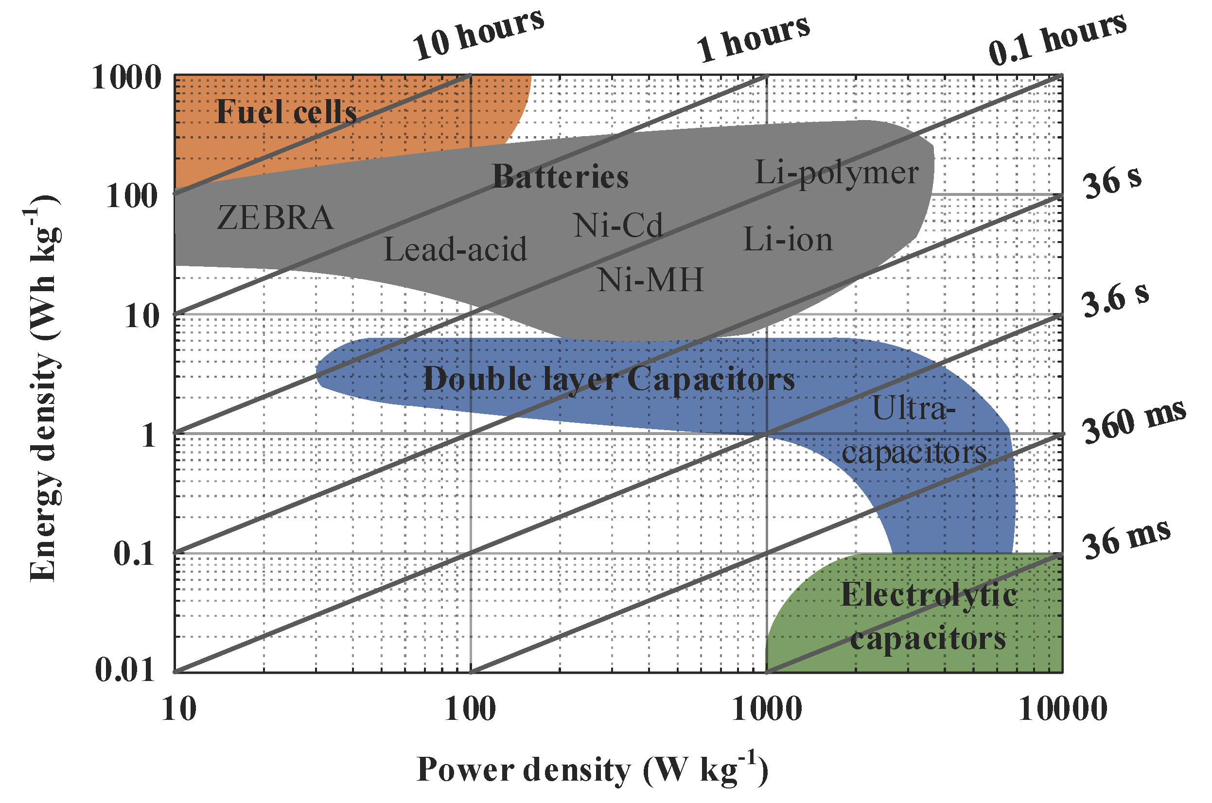 Energies 15 00455 g015