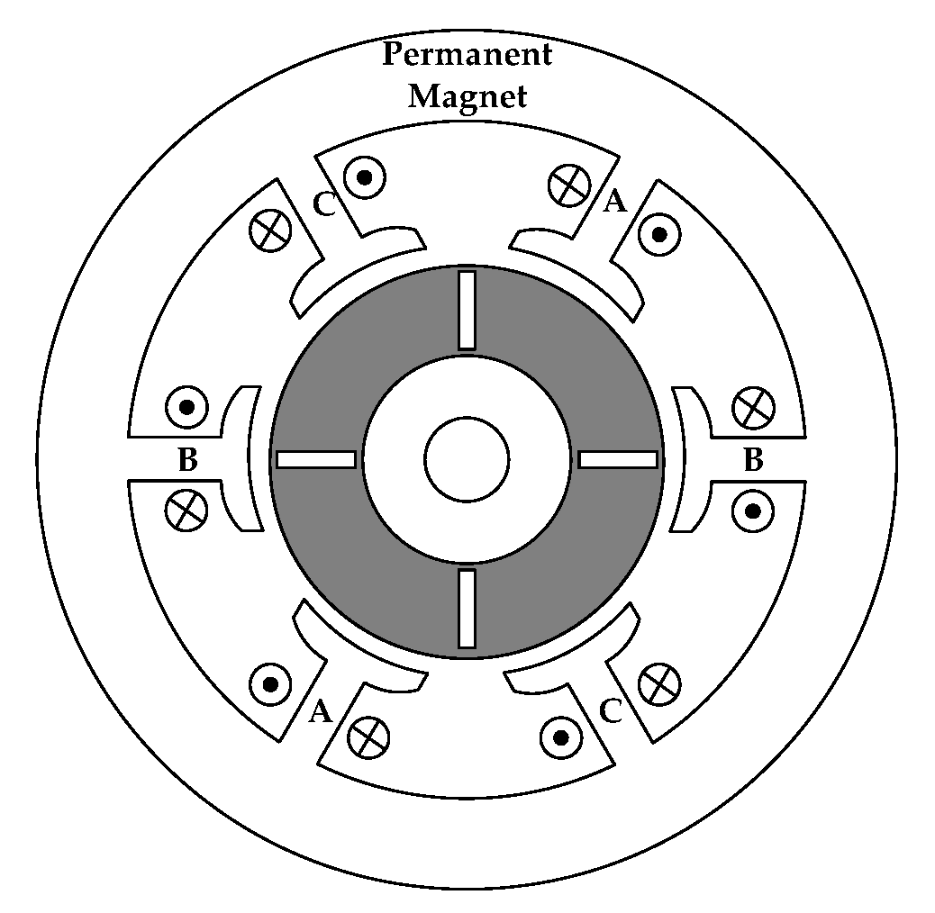 Energies 15 00455 g017