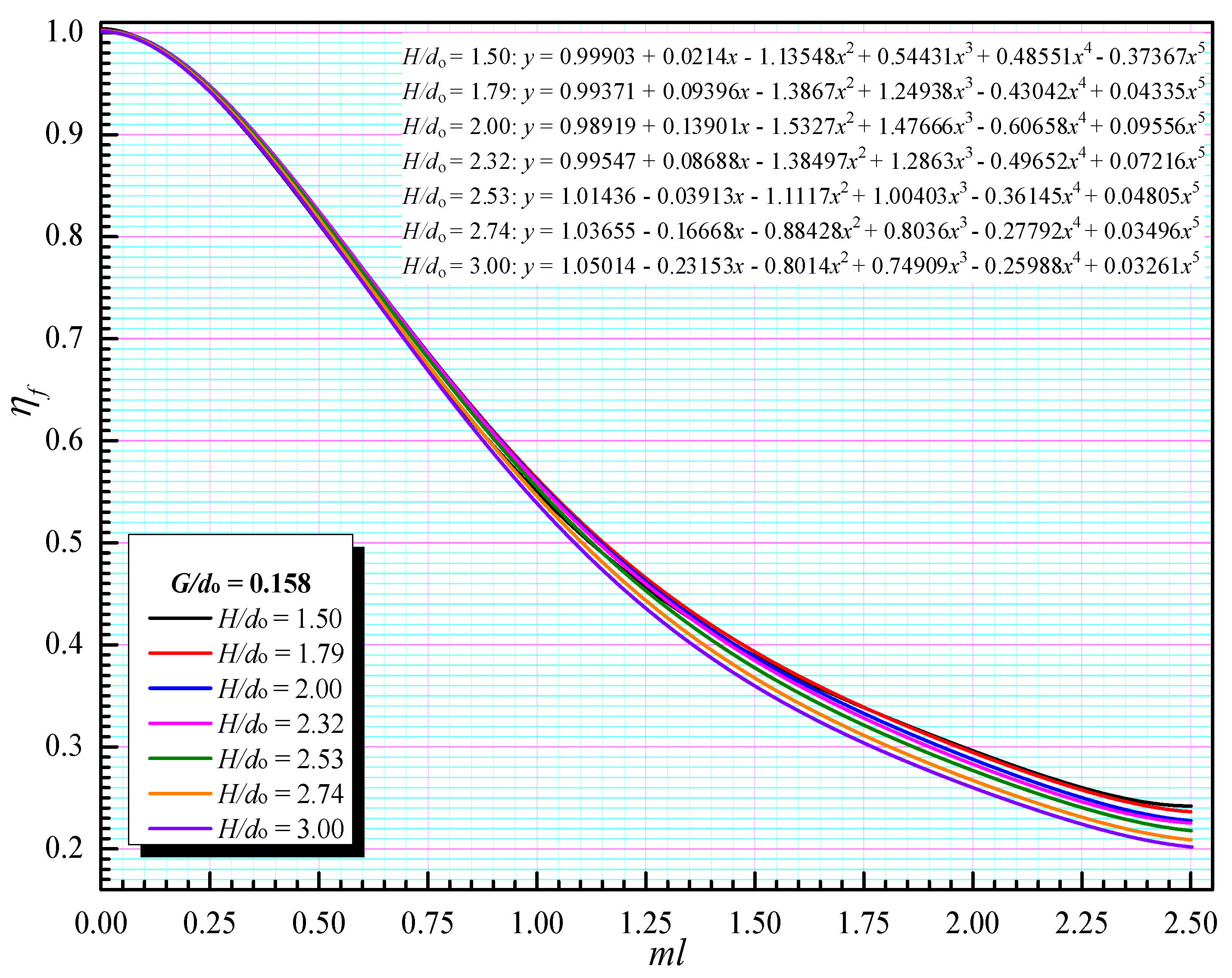 Energies 15 00456 g006