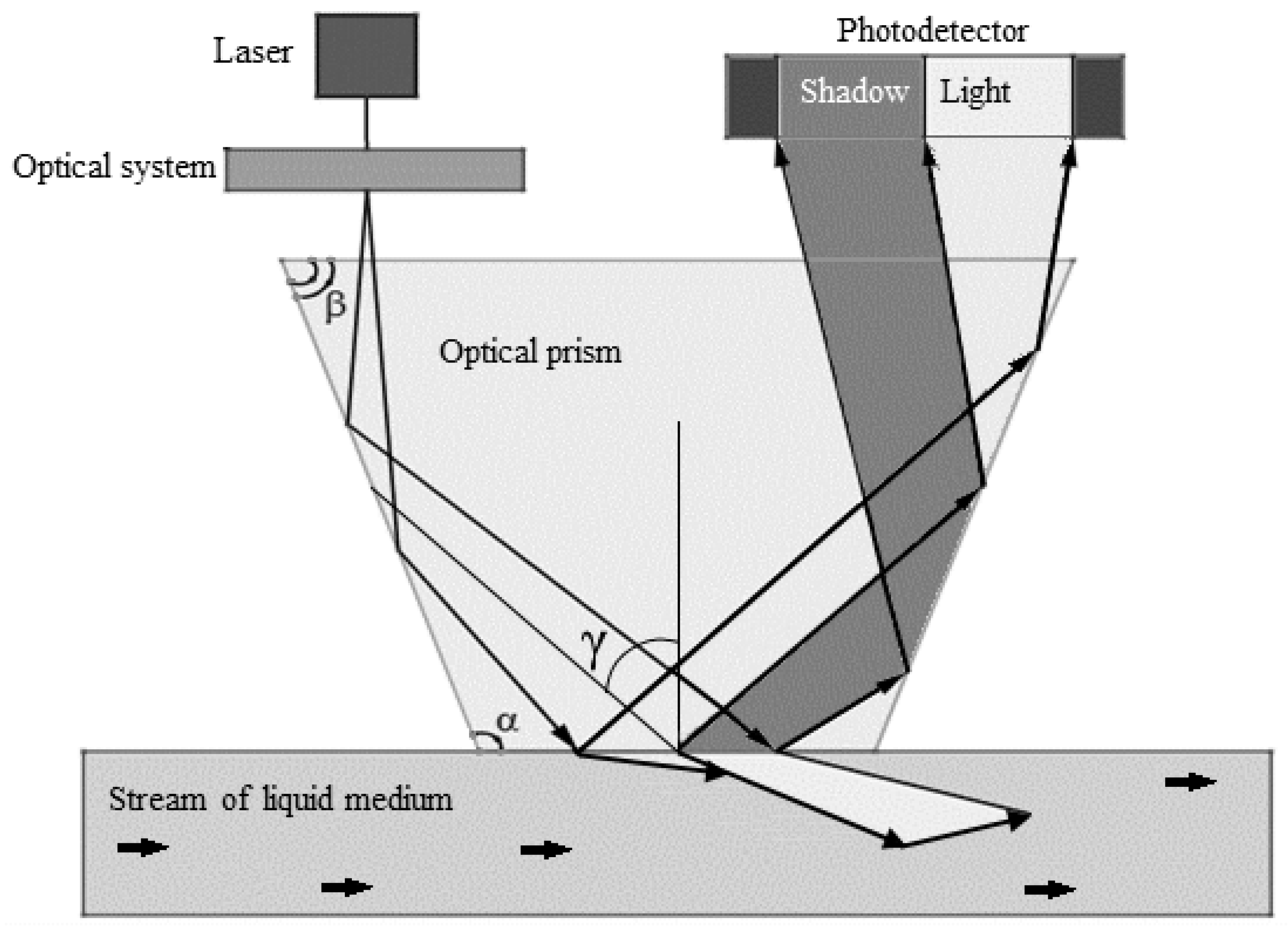 Refractometer Diagram